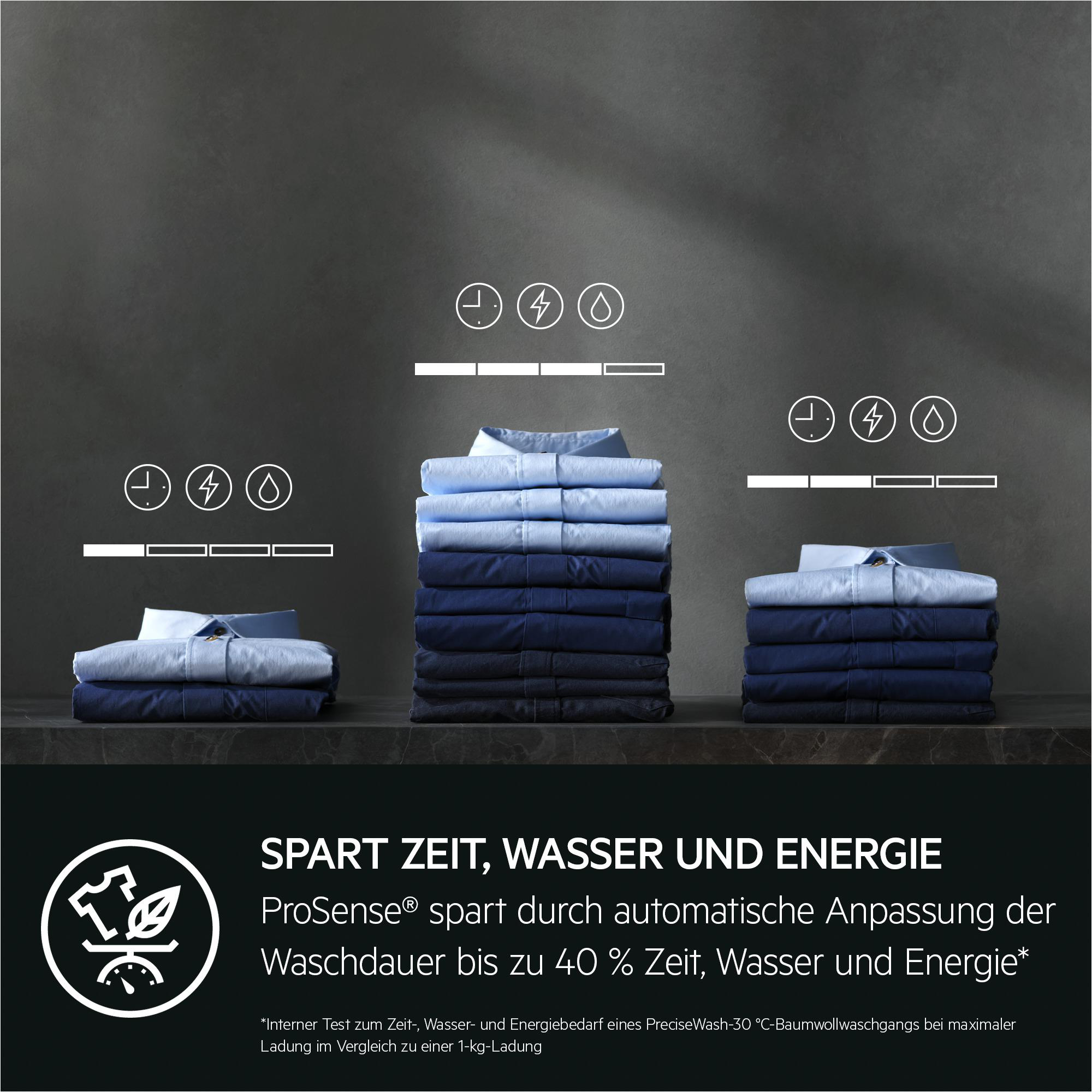 Das Bild zeigt gestapelte Hemden, Energie-, Wasser- und Zeitsymbole. Text: Spart Zeit, Wasser und Energie.