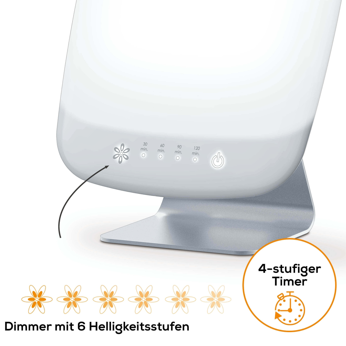 Una lampada per fototerapia bianca con timer e funzioni dimmer. Testo: timer a 4 stadi, 6 livelli di luminosità.