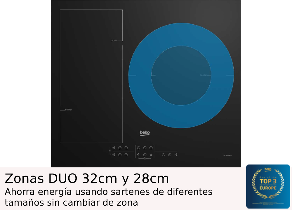 Una placa de cocina negra con dos círculos azules. Texto: Zonas DUO 32cm y 28cm.