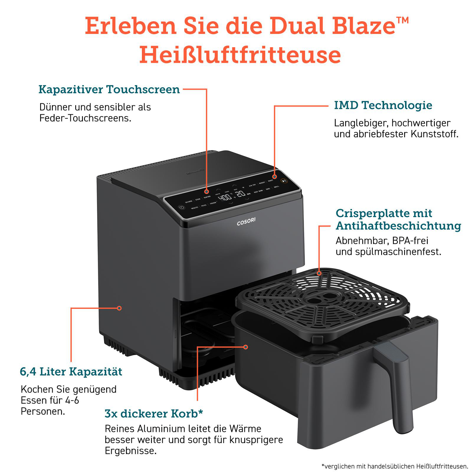 COSORI CAF-P583S-KEUR Heißluftfritteuse 1700 Watt Dunkelgrau