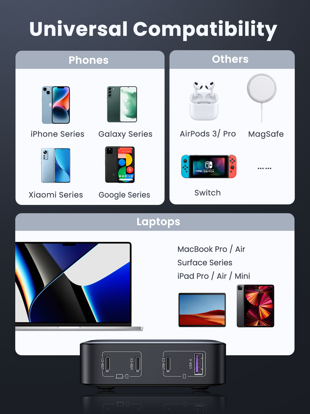 Infografik, die die universelle Kompatibilität eines Ladegeräts mit Telefonen, Laptops und anderen Geräten veranschaulicht.