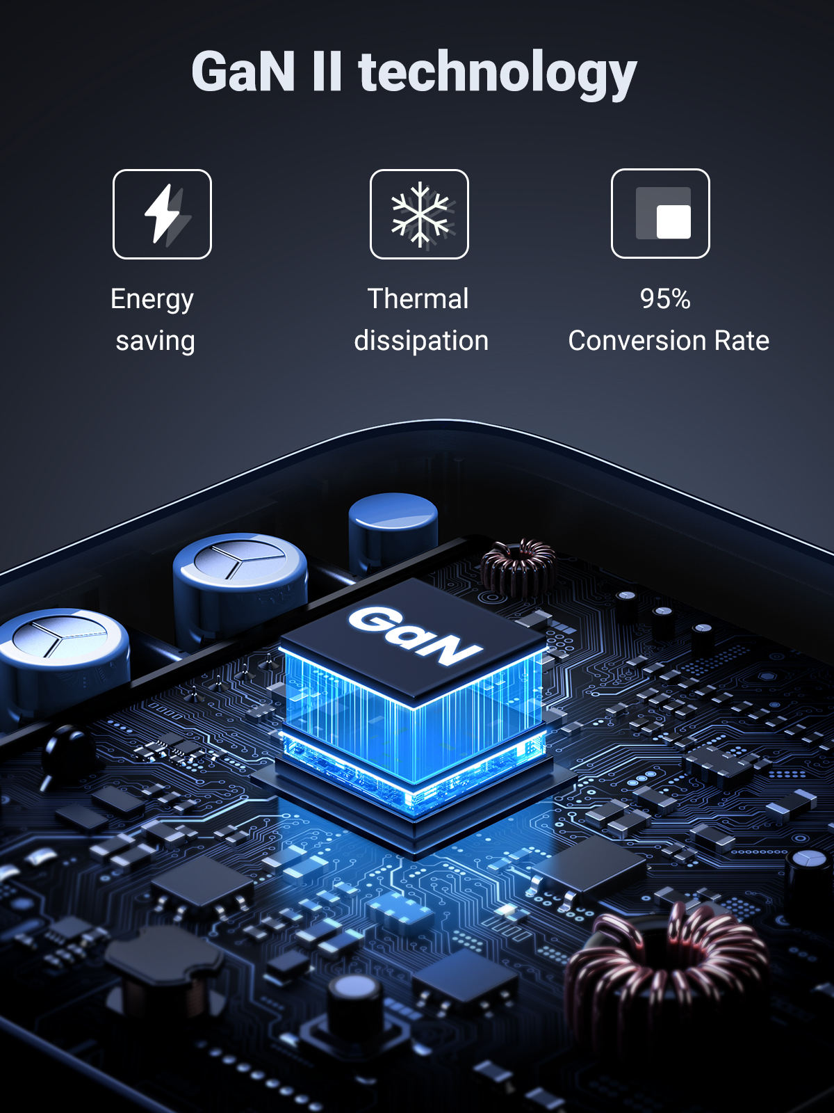 Diagramm zur GaN II-Technologie, Energieeinsparung, Wärmeableitung und 95 % Konversionsrate.