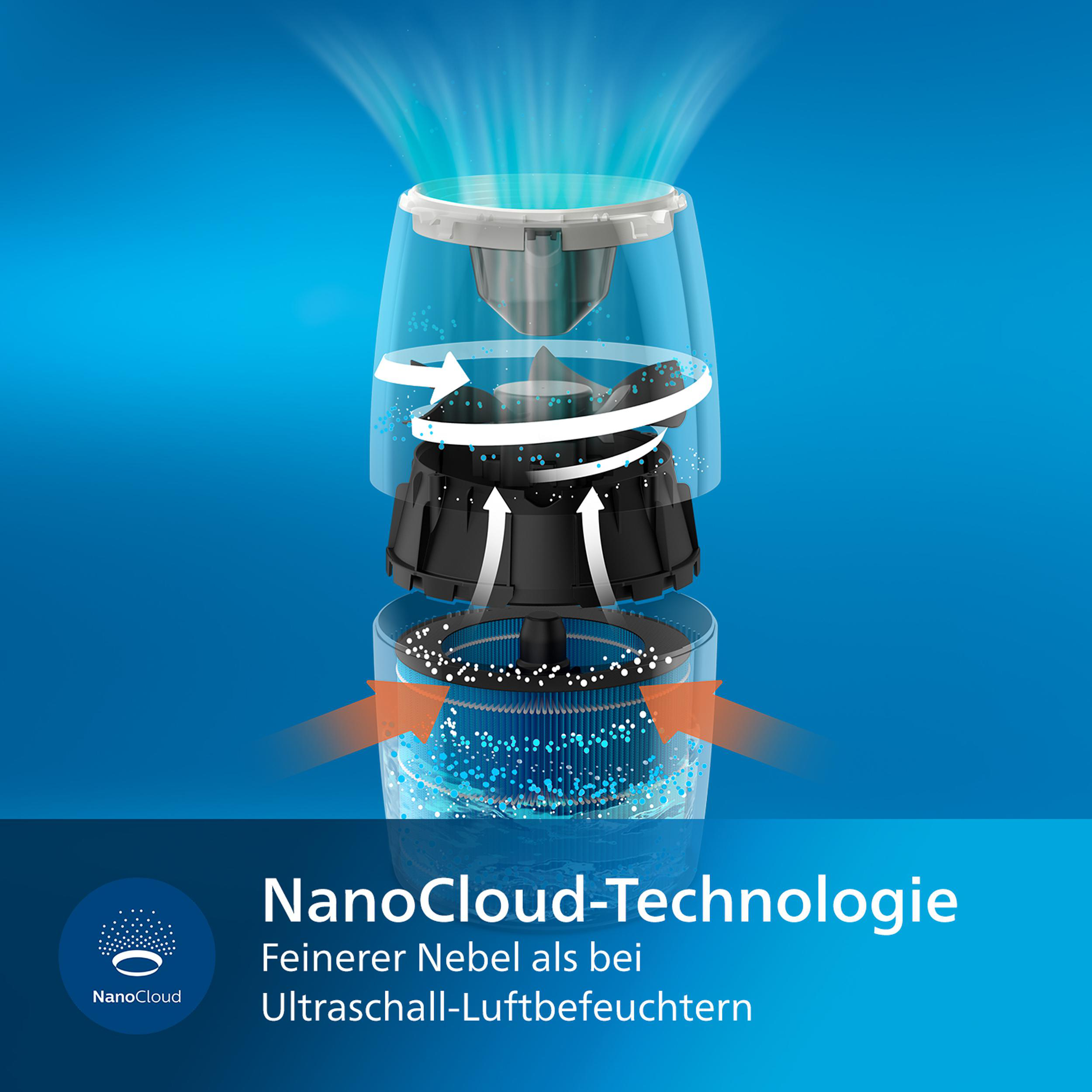 Diagramm eines Philips NanoCloud Luftbefeuchters mit Pfeilen, die den Luftstrom anzeigen.