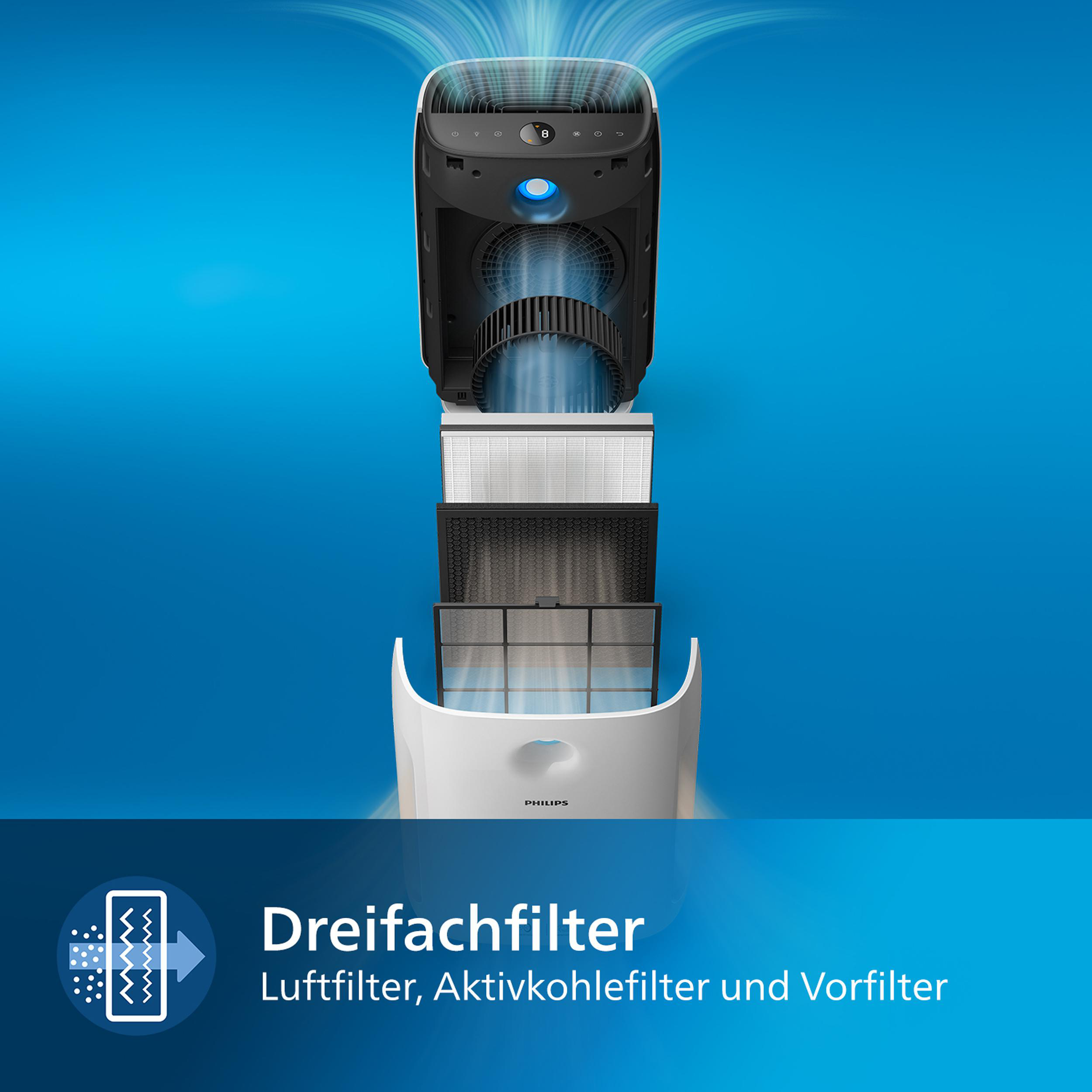 PHILIPS AC2889/10 Serie 2000i, CADR 333 m³/h, sanfter Schlafmodus Luftreiniger Weiß/Schwarz (56 Watt, Raumgröße: 79 m², HEPA- und Aktivkohlefilter, Vorfilter)