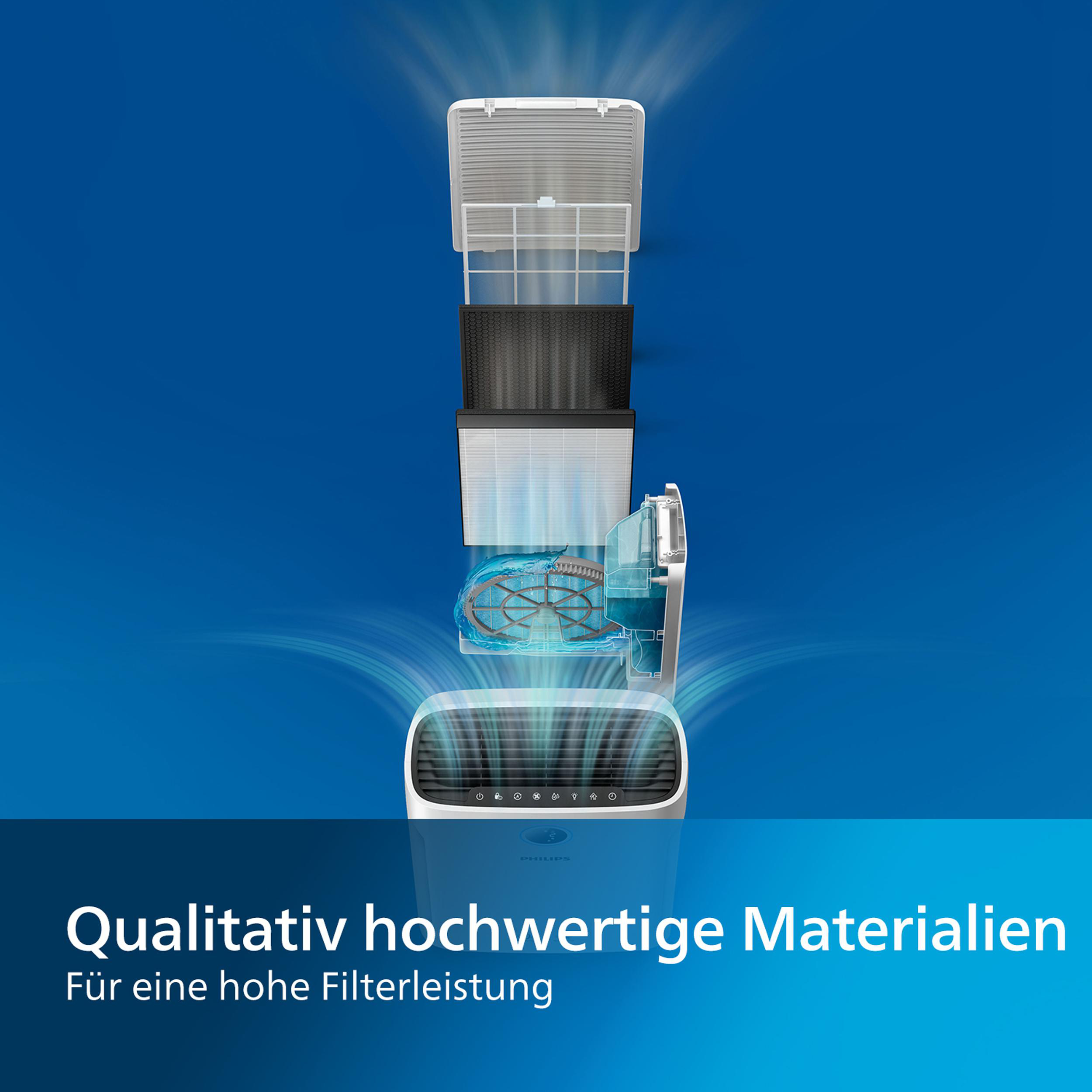 Diagramm eines Luftreinigers, das seine Komponenten zeigt: Filter, Ventilator und Wassertank. Blauer Hintergrund.