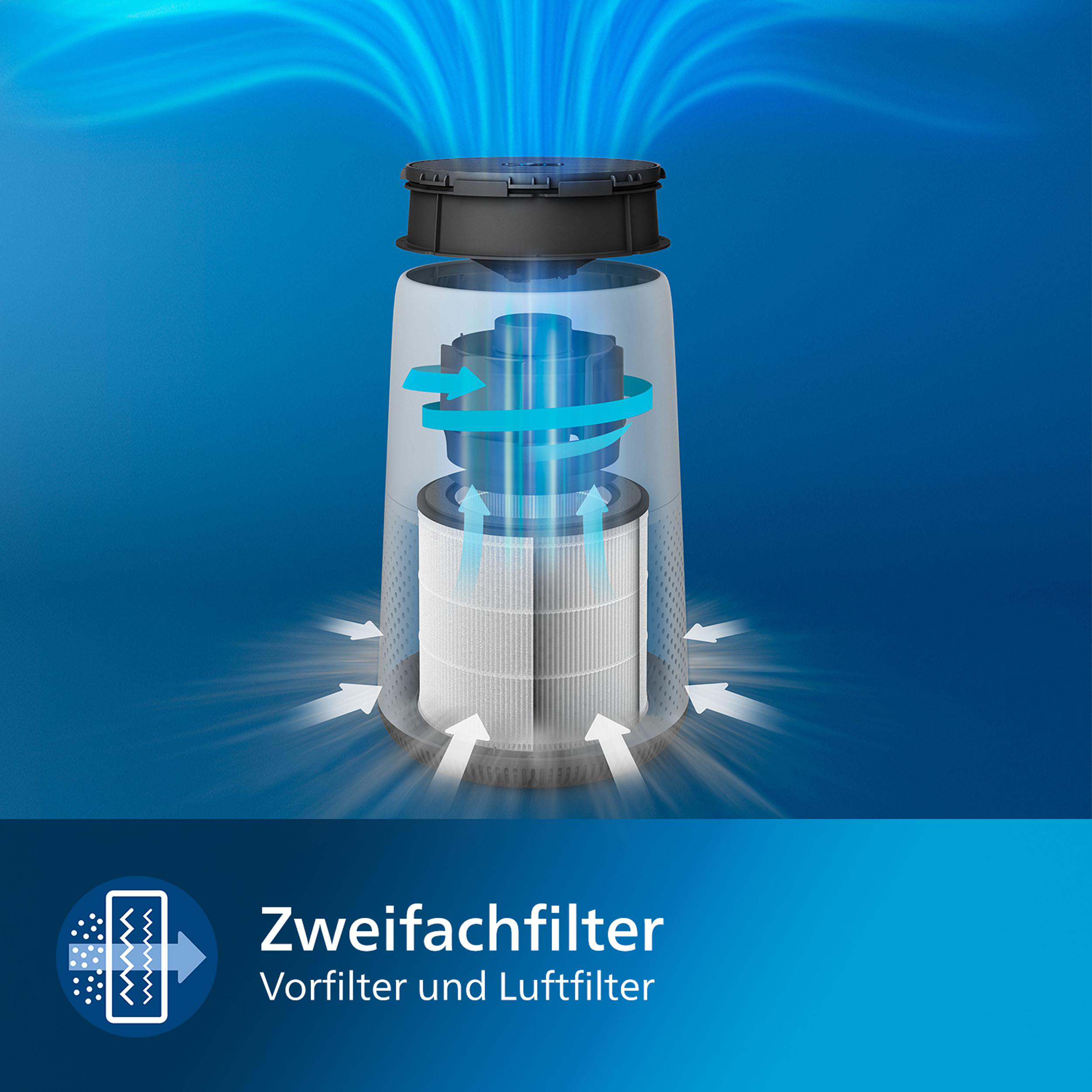 Diagramm eines Luftreinigers. Blau und weiß, Pfeile zeigen den Luftstrom an.