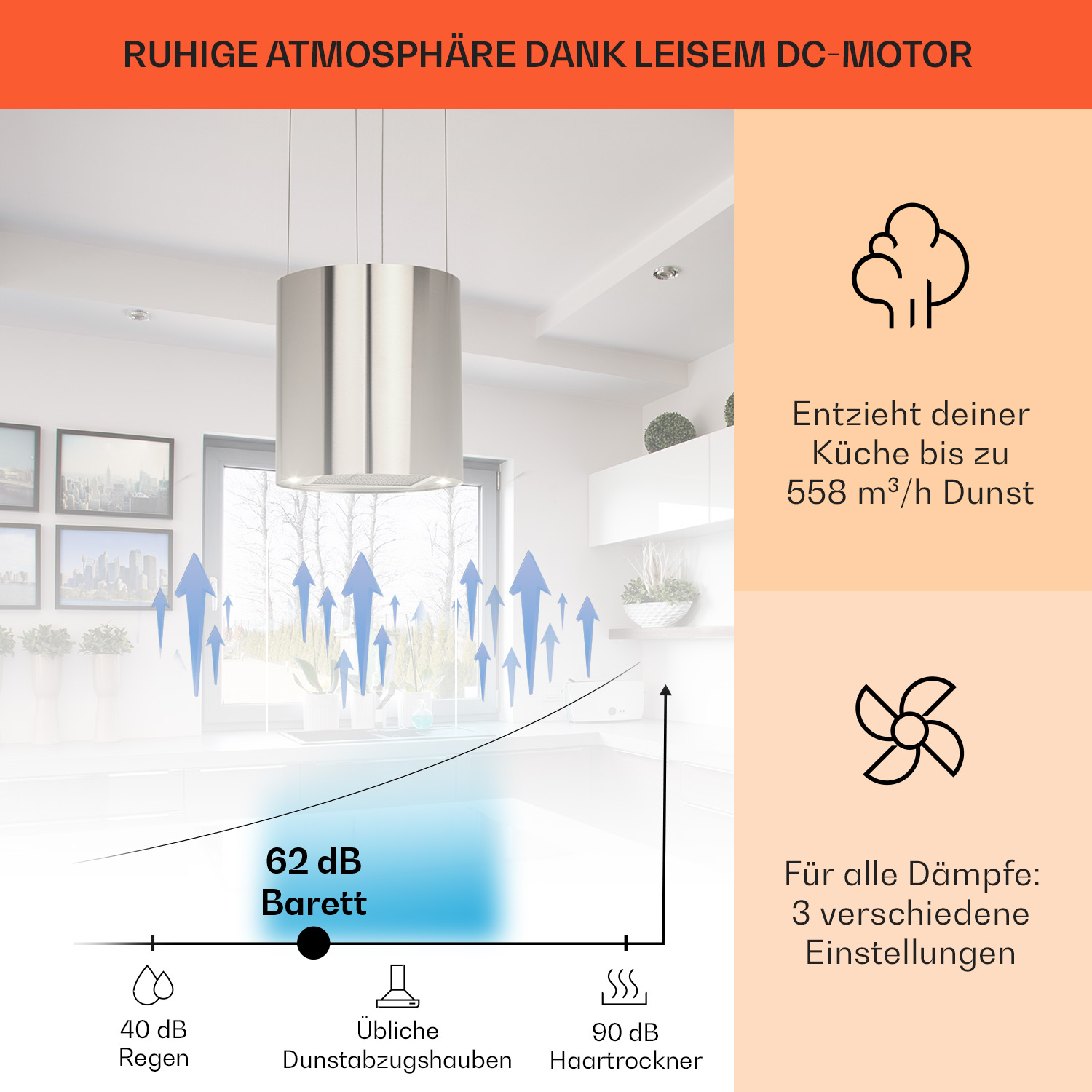 Küchenszene mit Dunstabzugshaube und Infografiken zu ihren Funktionen.
