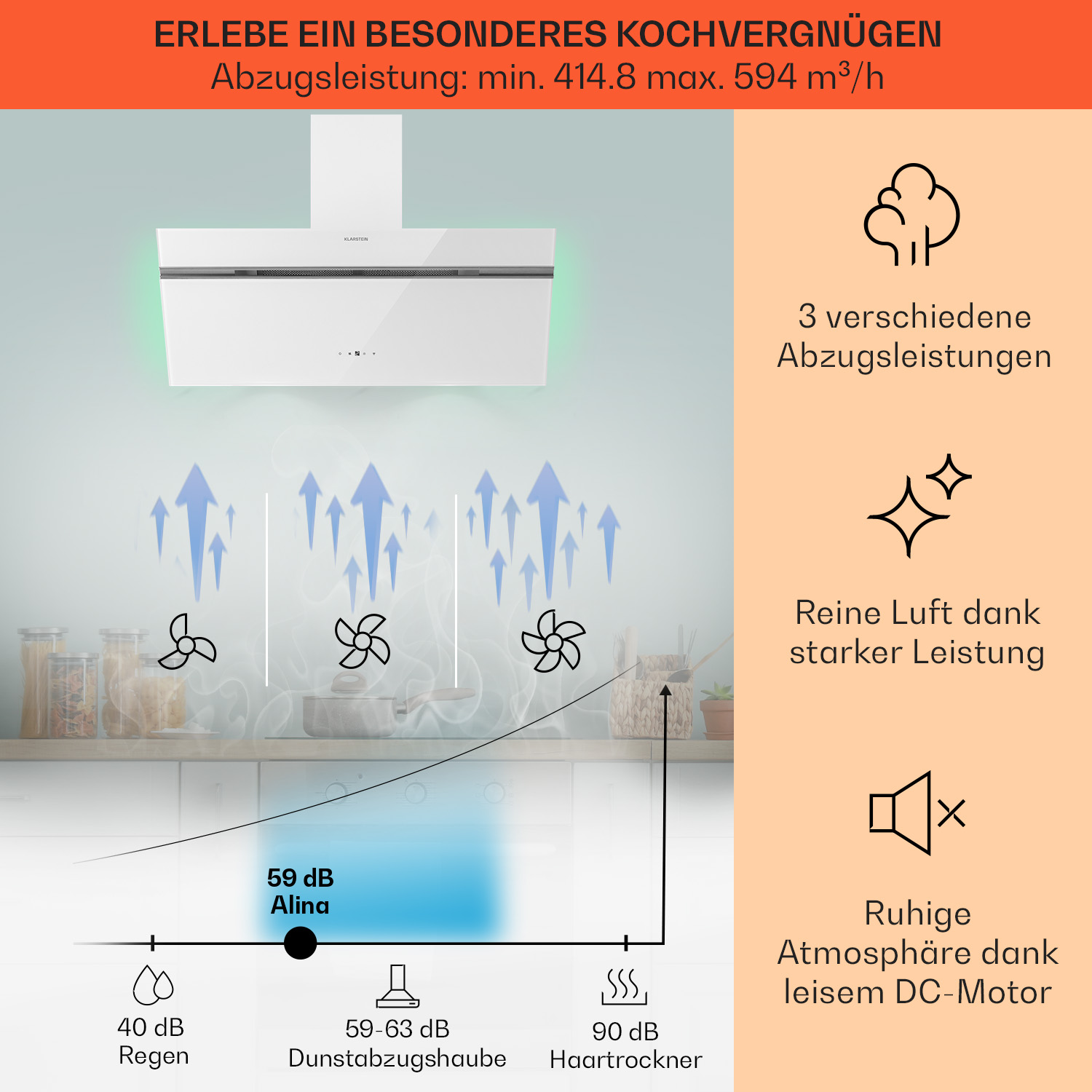 Weiße Dunstabzugshaube mit Text und Diagrammen zu Luftstrom und Schallpegel.