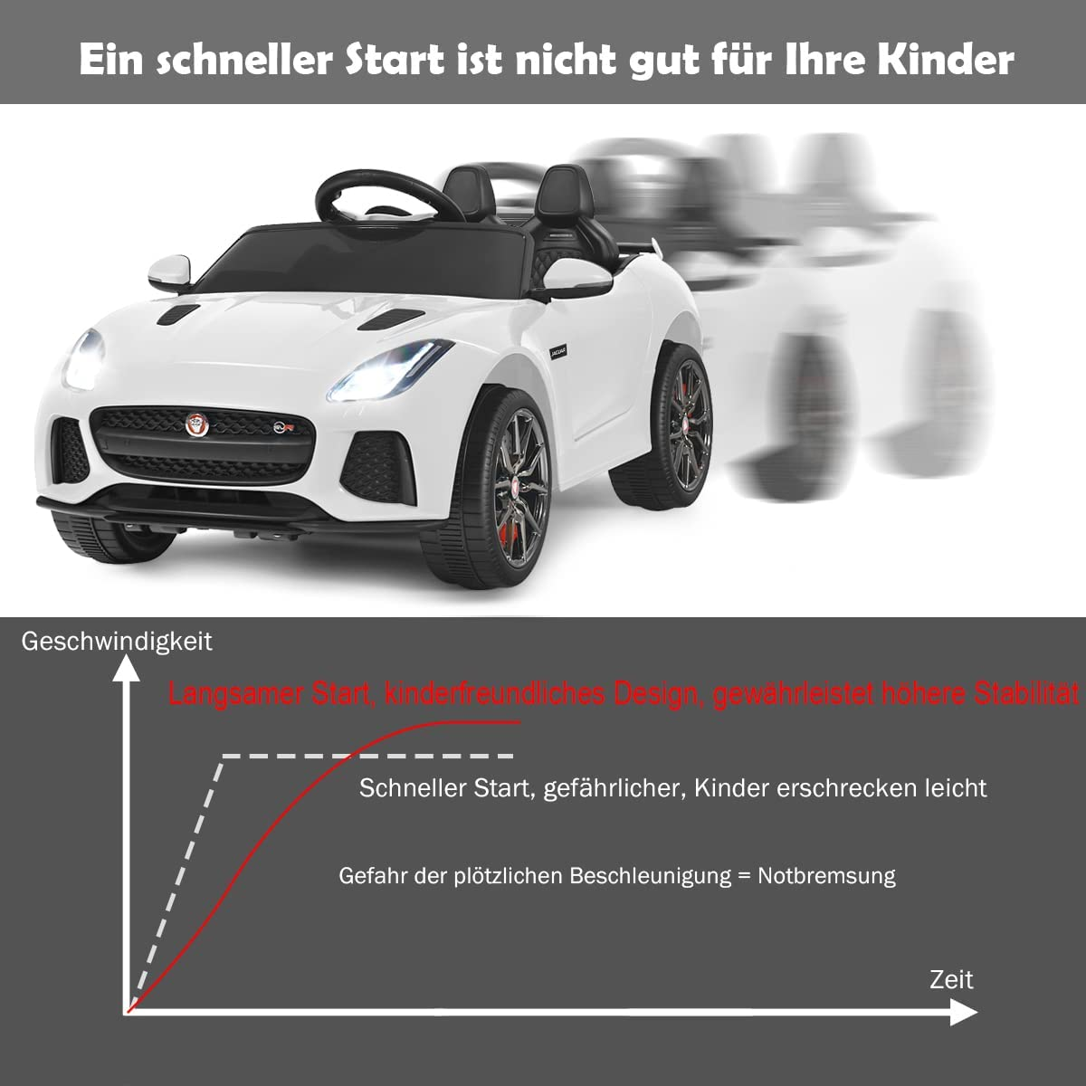 Kinderfahrzeug COSTWAY Elektro Jaguar Kinderauto