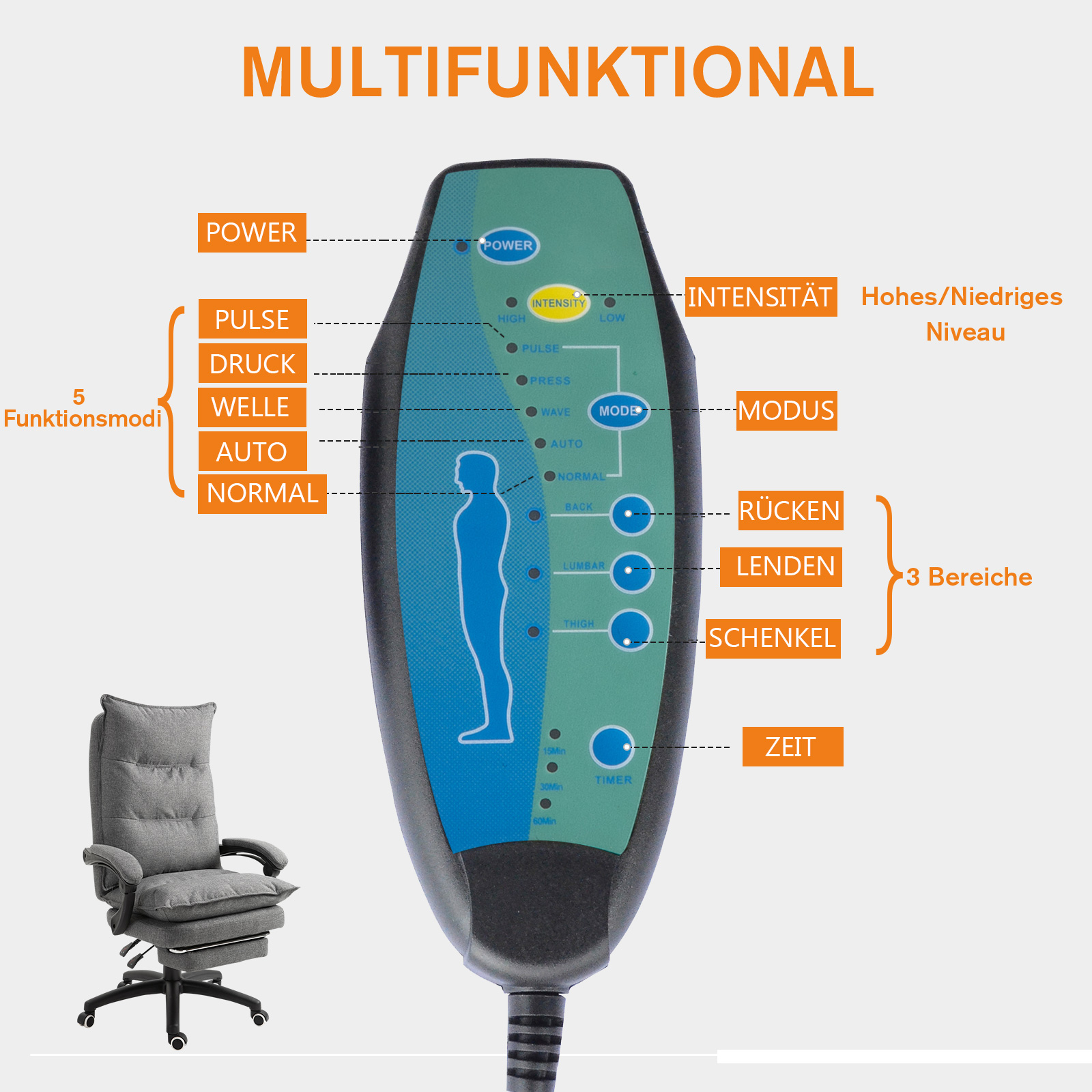 Ein Bedienfeld mit Tasten und Beschriftungen für einen Massagesessel, das Funktionen und Bereiche zeigt.