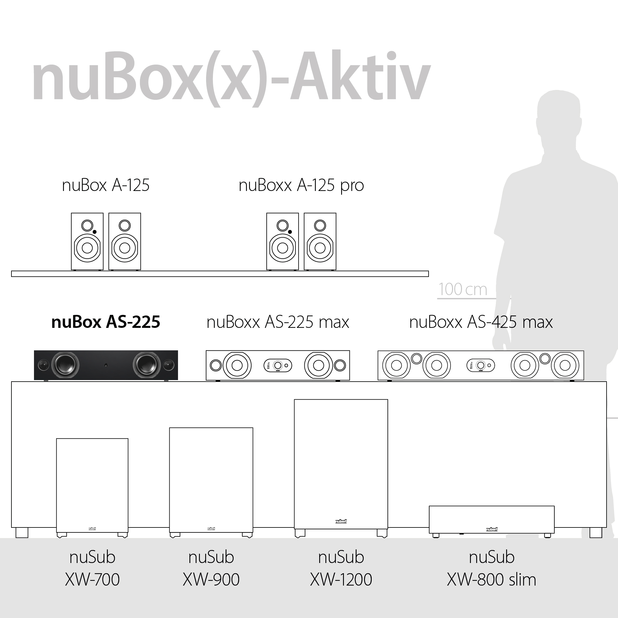 Diagramm, das verschiedene Lautsprecher und Subwoofer mit einer Höhenreferenz von 100 cm zeigt.