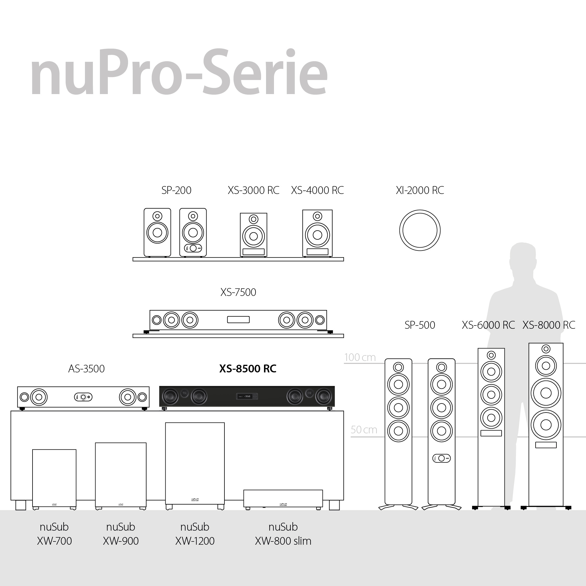 NUBERT nuPro XS-8500 aktiv RC Soundplate, | Schwarz Soundbar