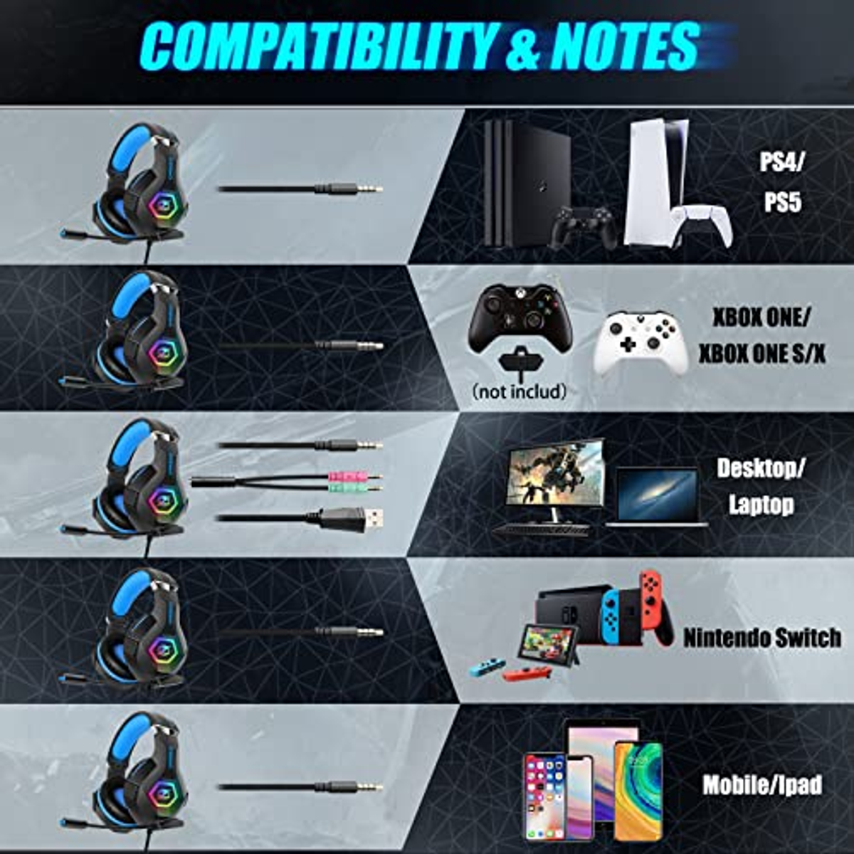 L'immagine mostra cuffie da gioco, cavi e console compatibili.