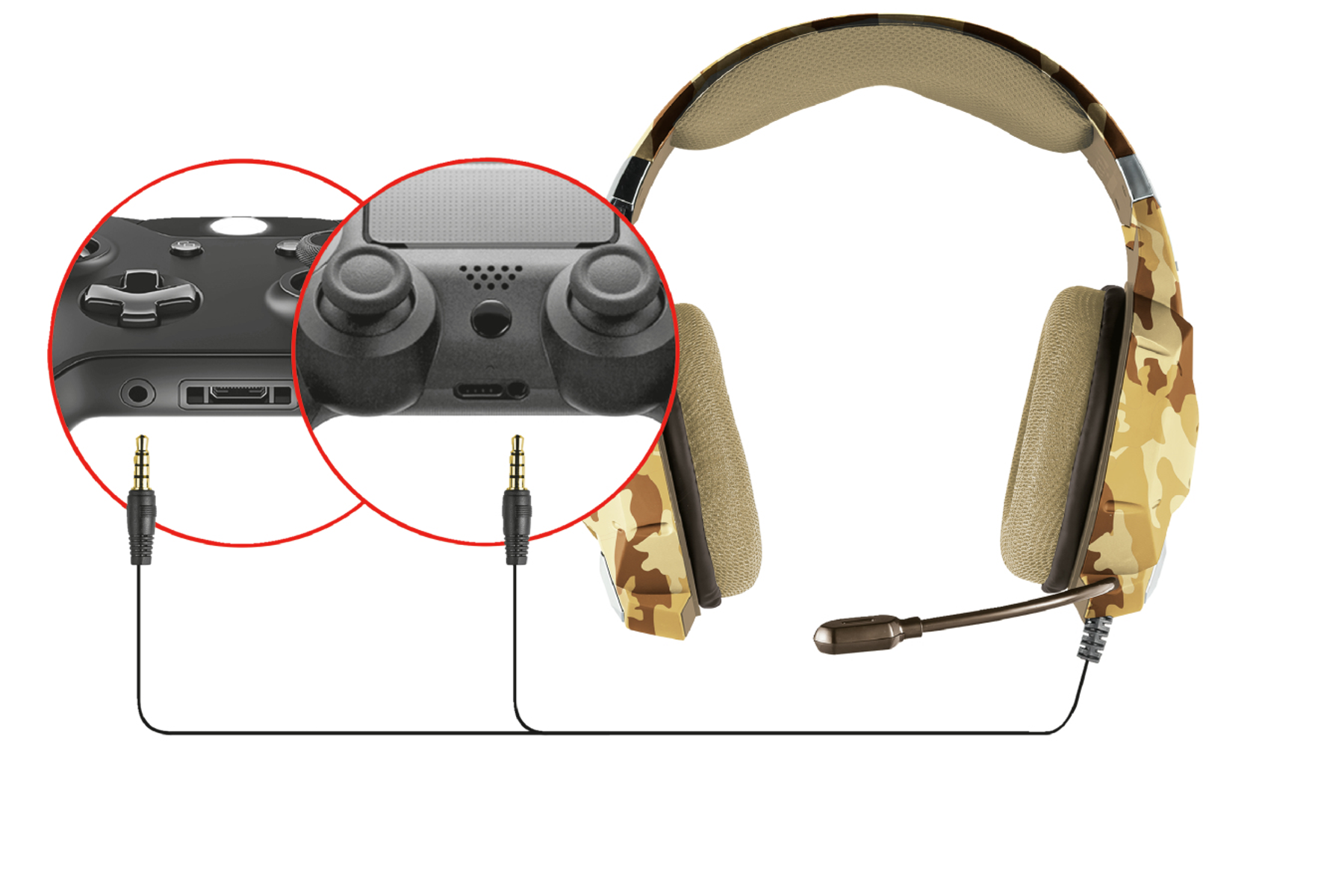 Gaming-Headset mit Camo-Design, über Audioanschlüsse mit einem Game-Controller verbunden.