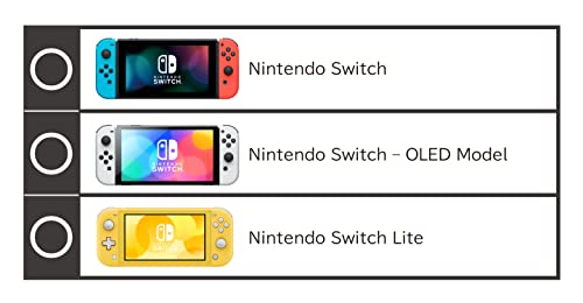 Konsole Nintendo Switch, pokazane w rzędzie, z ich nazwami.