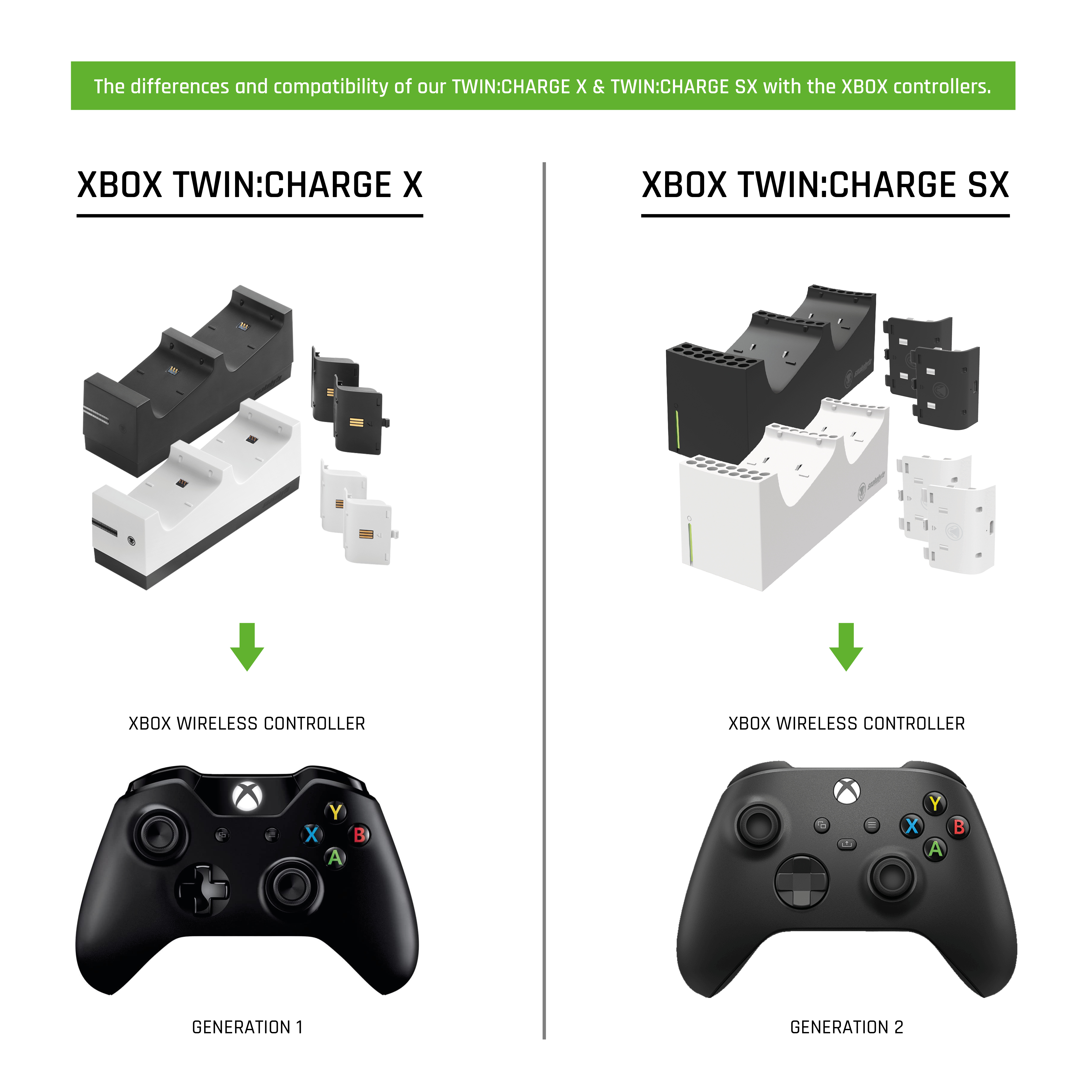 Obraz porównujący stacje ładowania i kontrolery Xbox, pokazujący różnice między modelami.