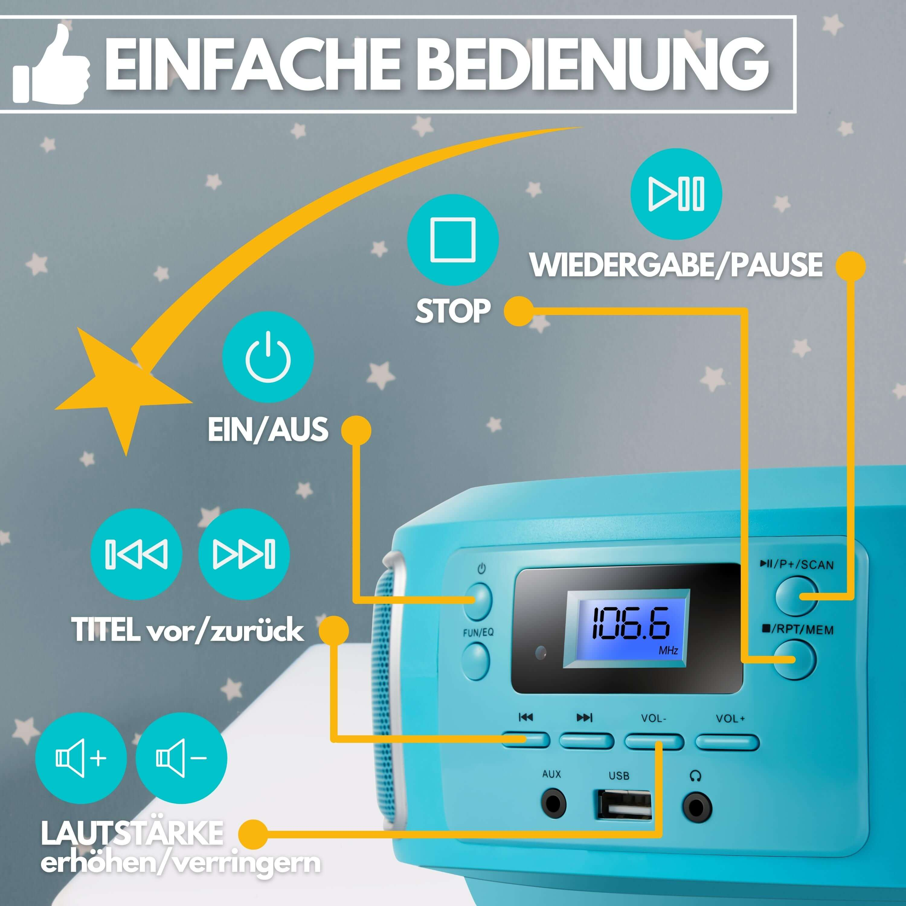 Blaues Radio mit Knöpfen und Textbeschriftungen. Text enthält „EIN/AUS“, „STOP“, „WIEDERGABE/PAUSE“.