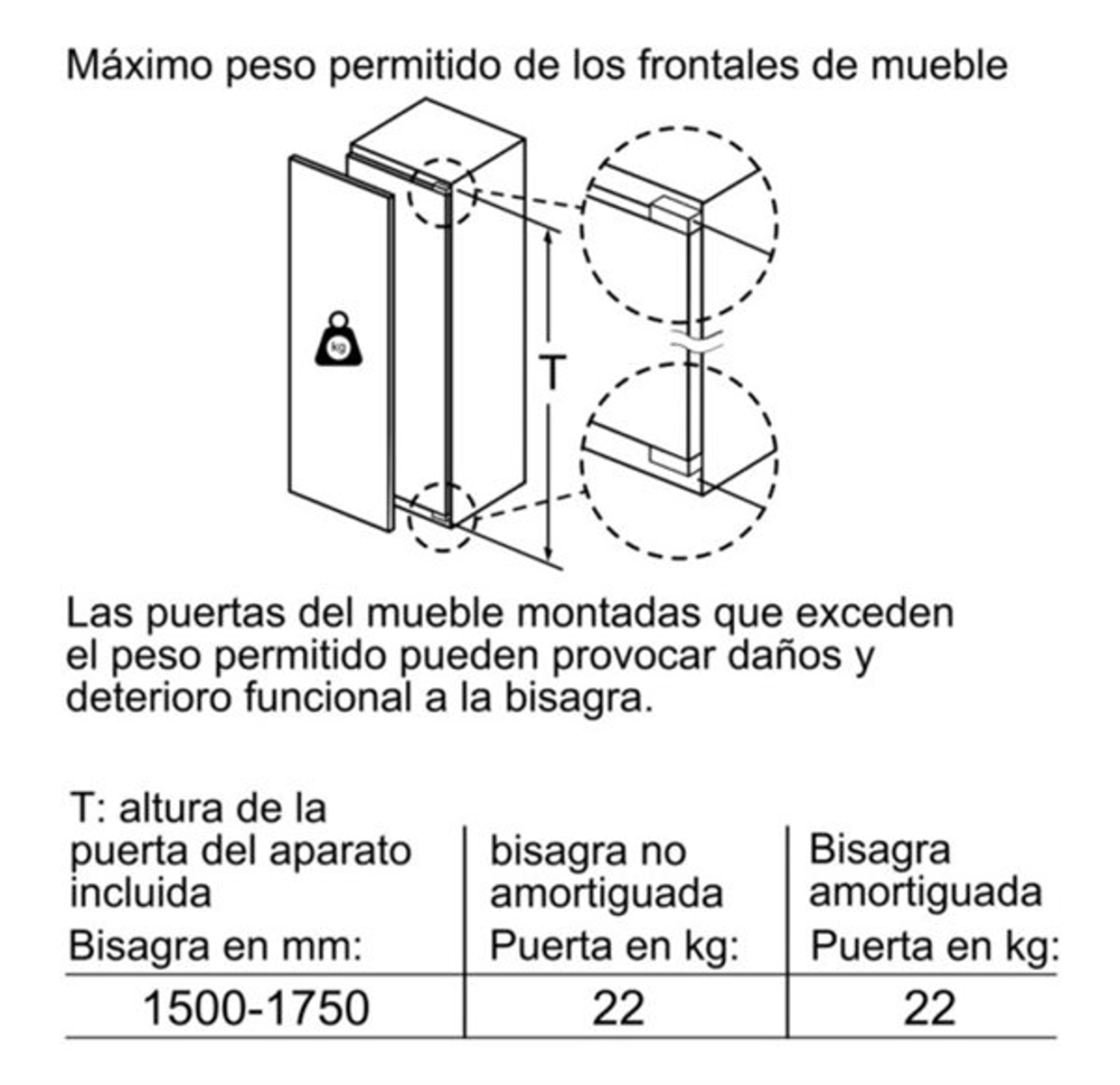 Diagram met afmetingen voor een kastdeur en scharniersysteem. Inclusief gewichtsbeperking.