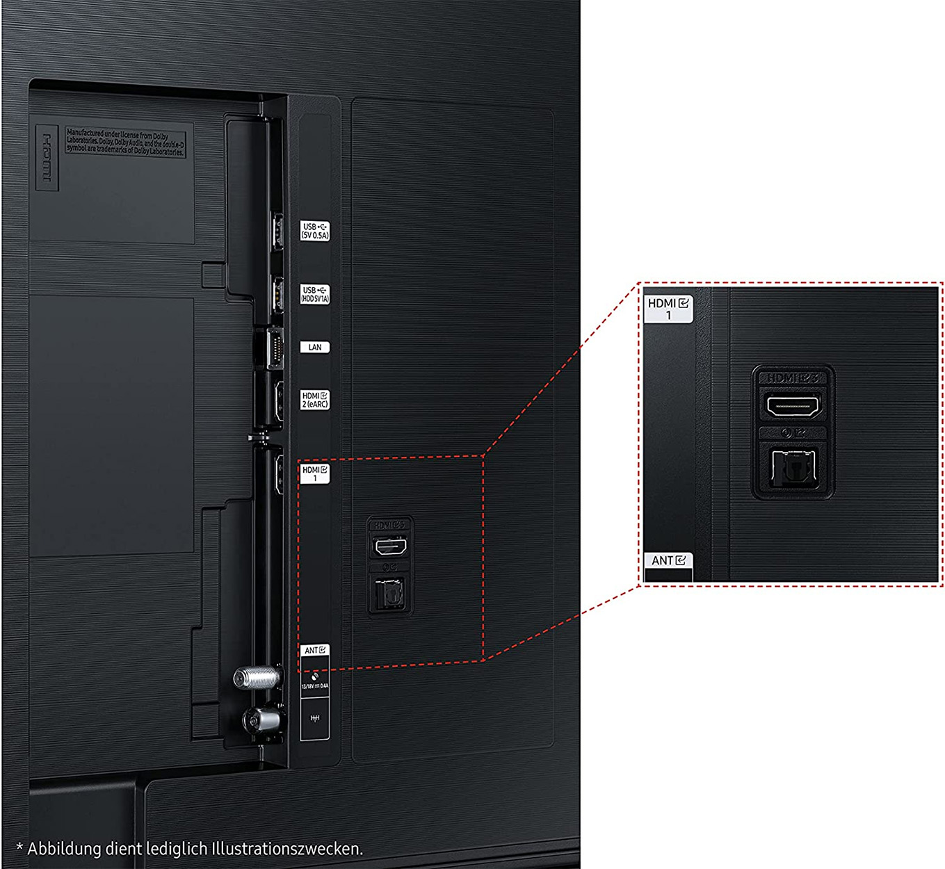 Tył telewizora z portami. Porty HDMI, USB i anteny są podświetlone.