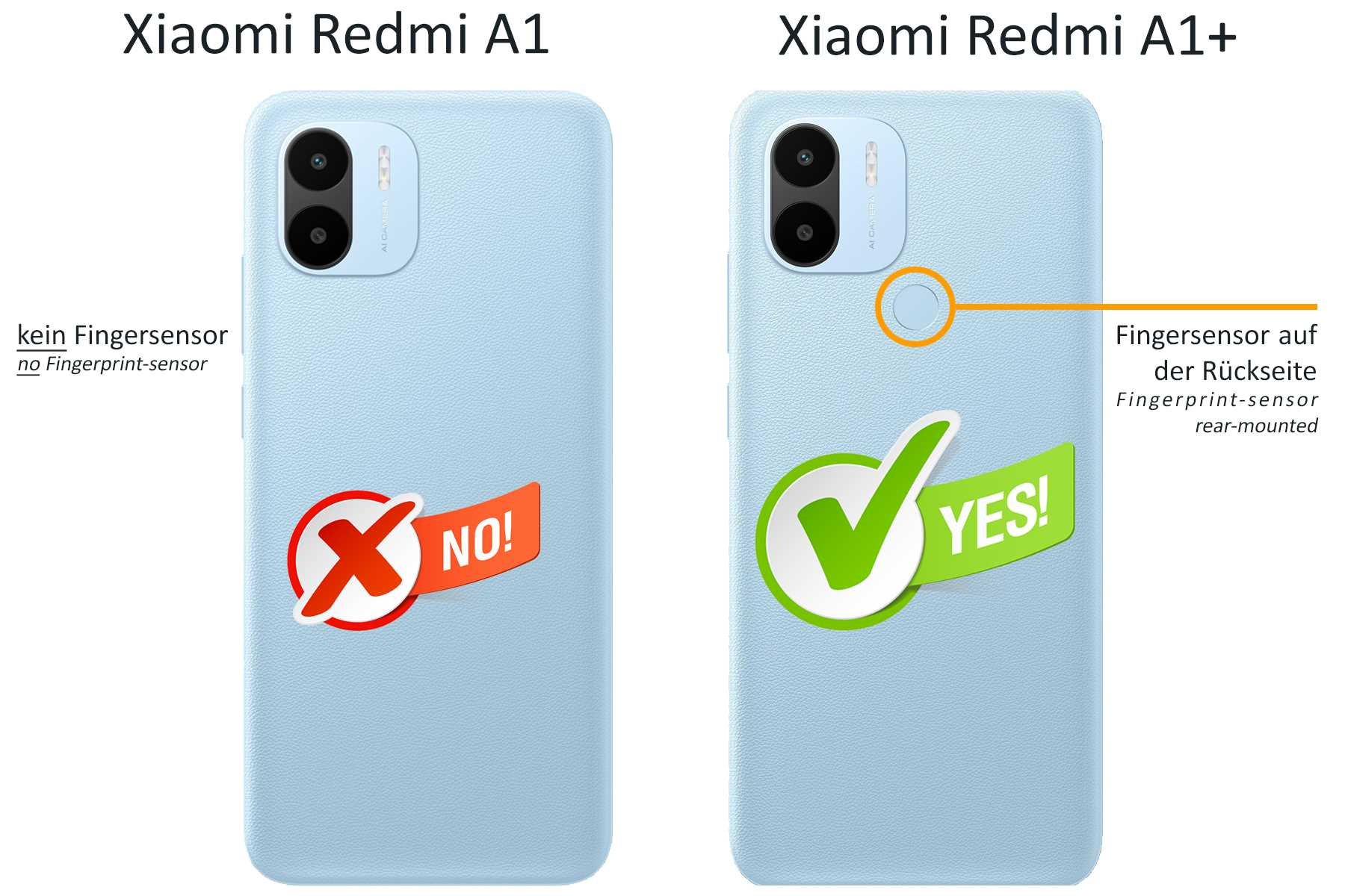 Redmi Backcover, ENERGY Plus, Armor MORE Clear A2 MTB Transparent Case, Xiaomi, A1 Plus,