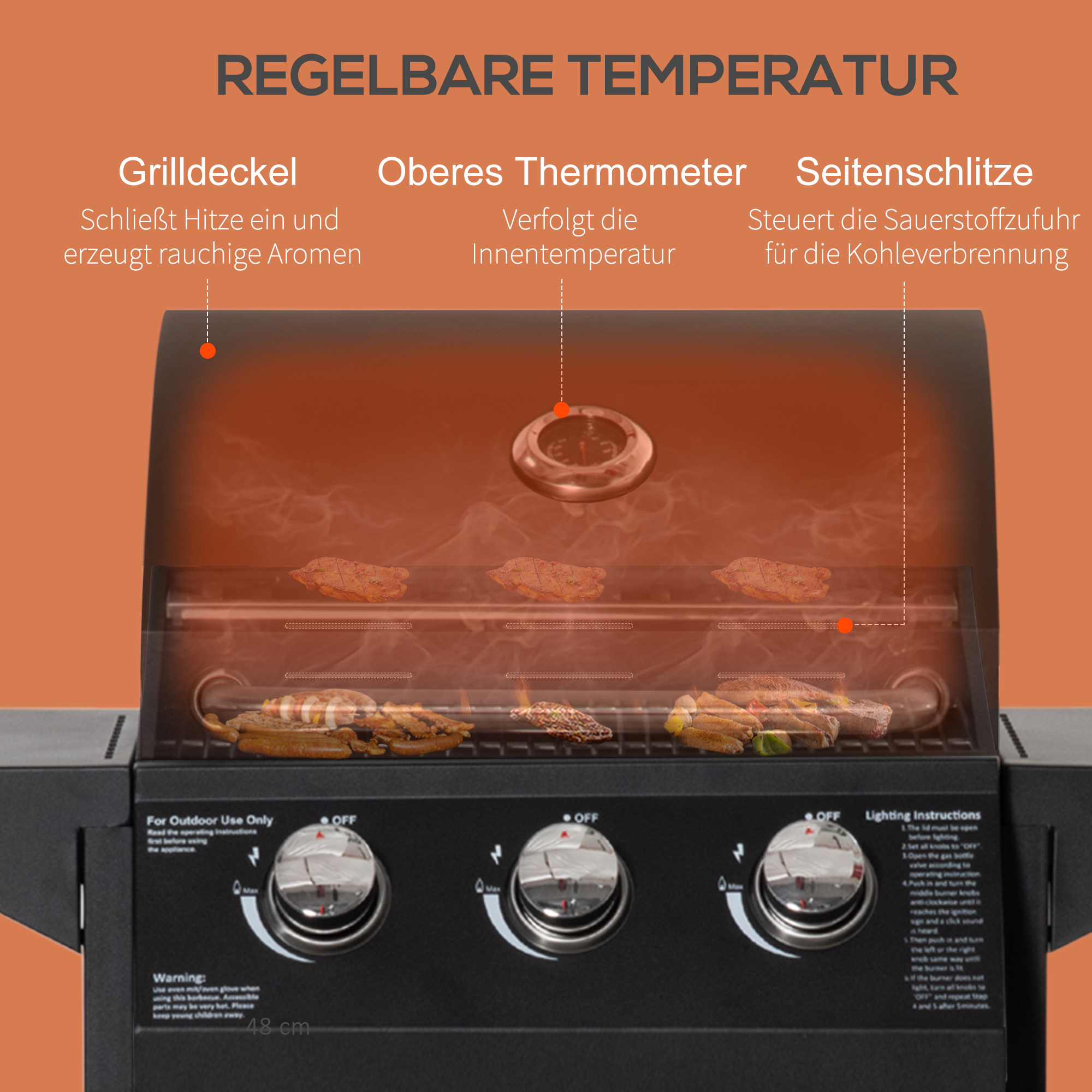 Ein Grill mit geschlossenem Deckel, Innenthermometer und Knöpfen. Das Bild hat Textbeschriftungen.