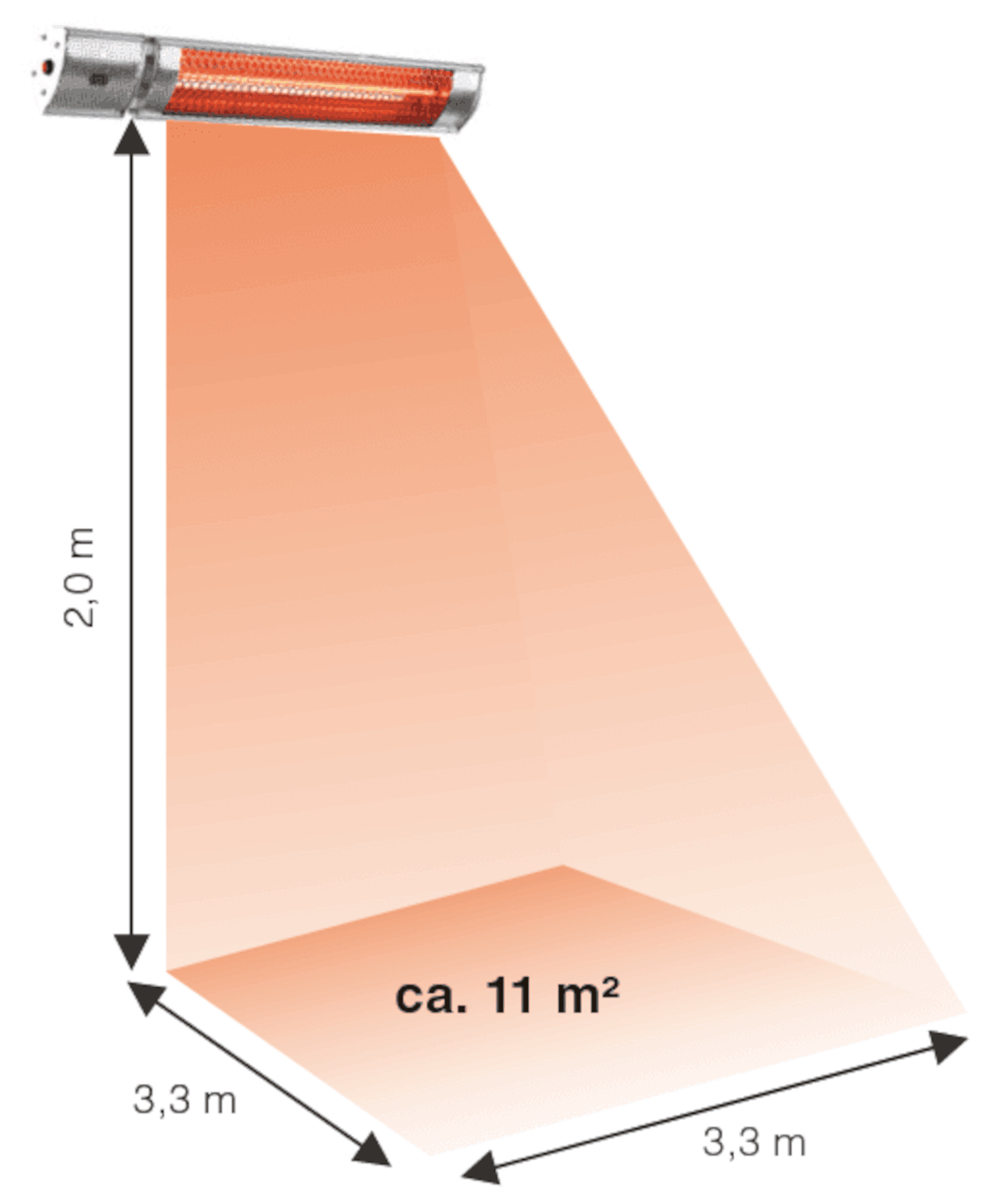 Infrarotheizung mit rotem Lichtstrahl. Abmessungen: 2,0 m Höhe und 3,3 m x 3,3 m Fläche.