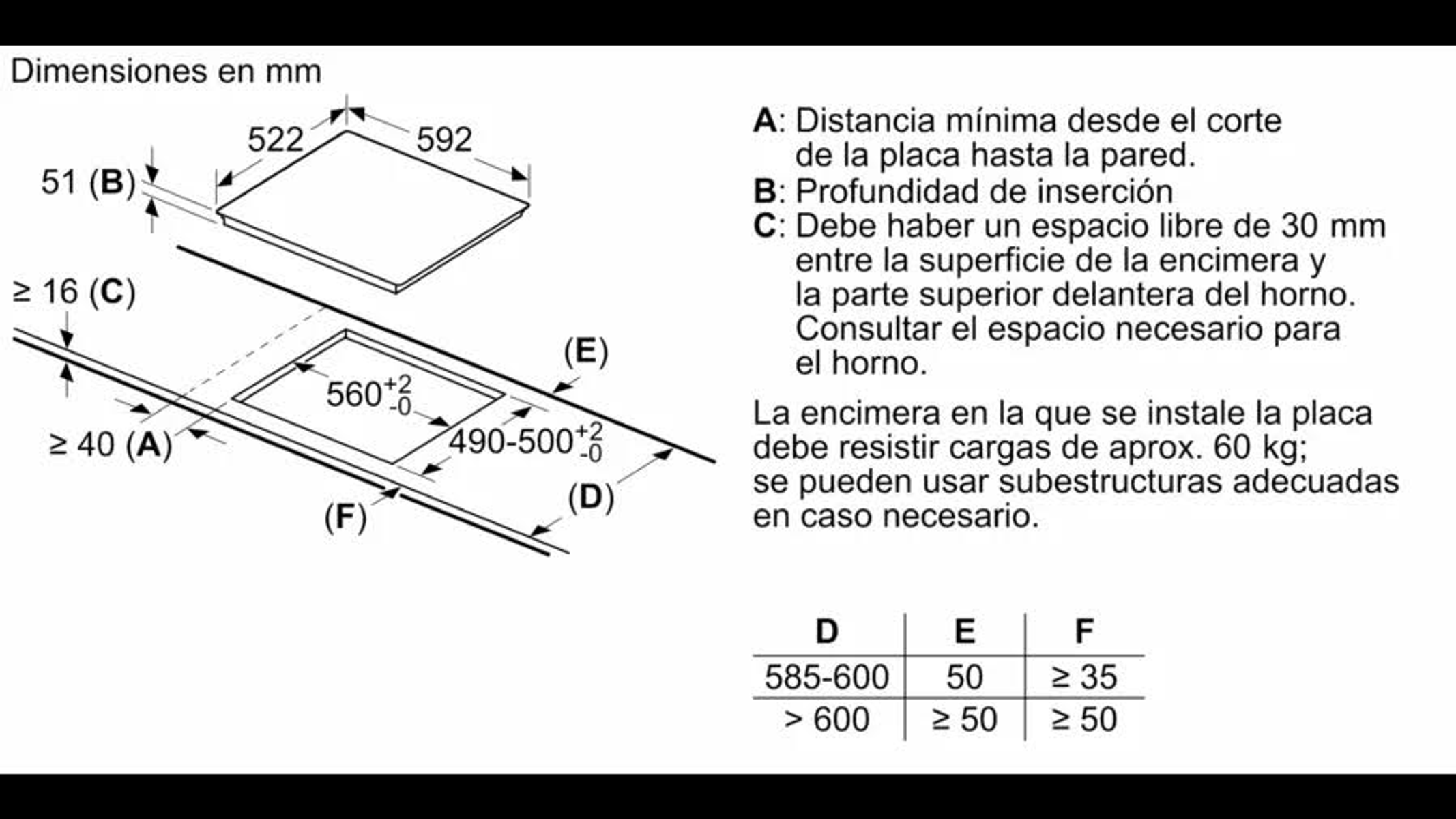 Technische tekening van een elektrische kookplaat met afmetingen en specificaties in het Spaans.