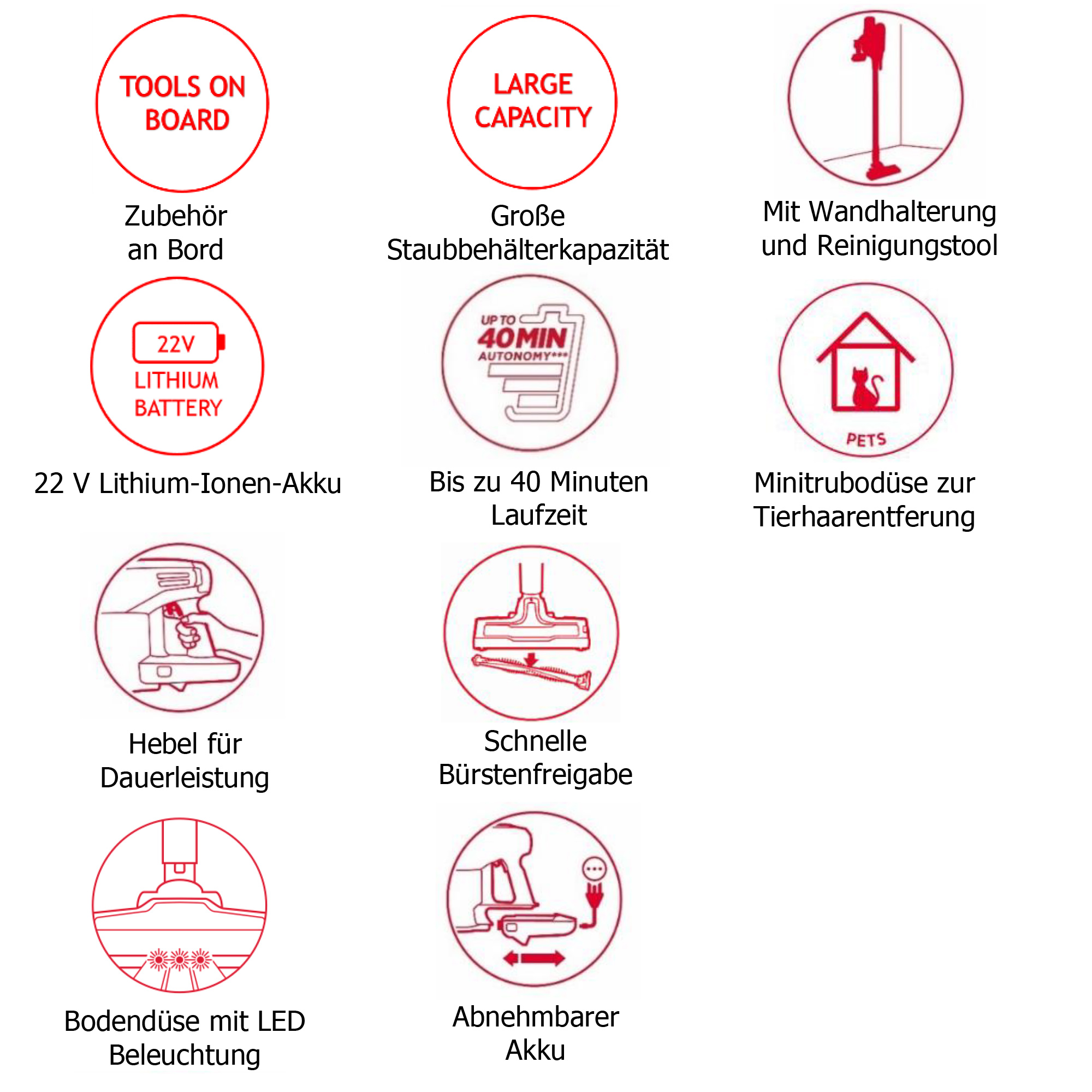 Staubsauger-Funktionen in roten Kreisen. Werkzeuge an Bord, große Kapazität und Lithium-Batterie.