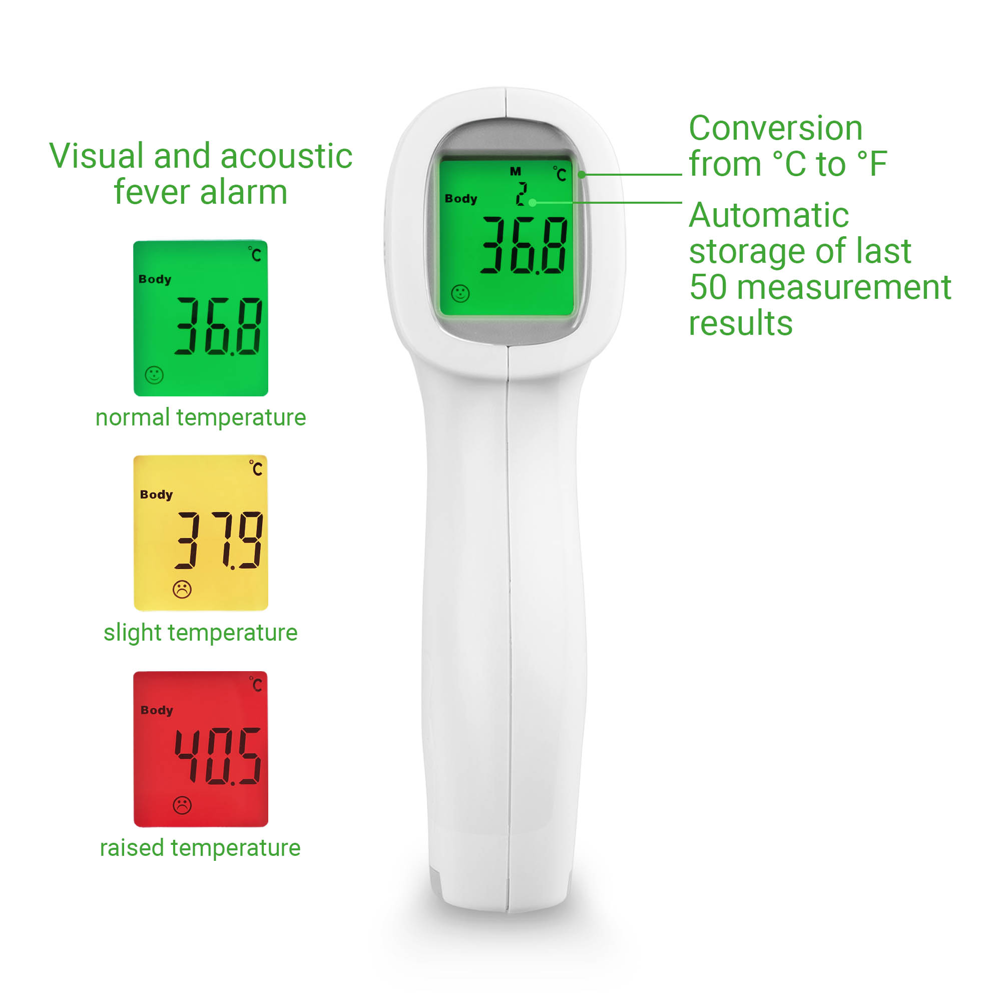 Thermometer showing normal, slight, and raised temperatures with color indicators.