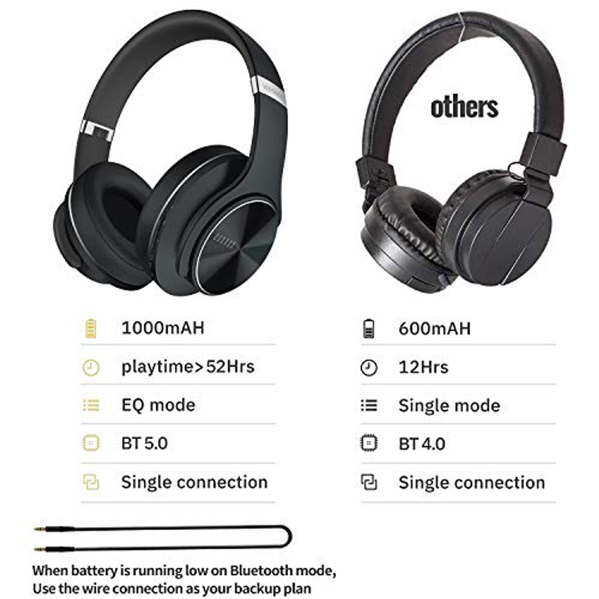 Comparación lado a lado de auriculares. Uno negro, uno gris, con información de batería y conexión.