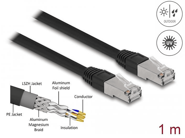 DELOCK 80126 Schwarz RJ45,