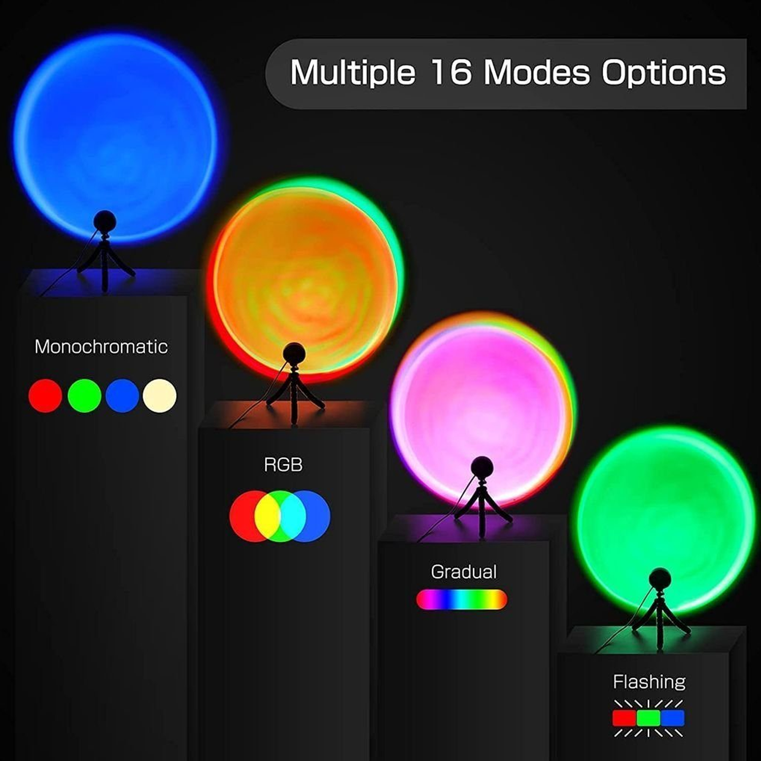 Un fondo negro con cuatro círculos de luz, cada uno de un color diferente, y modos etiquetados.
