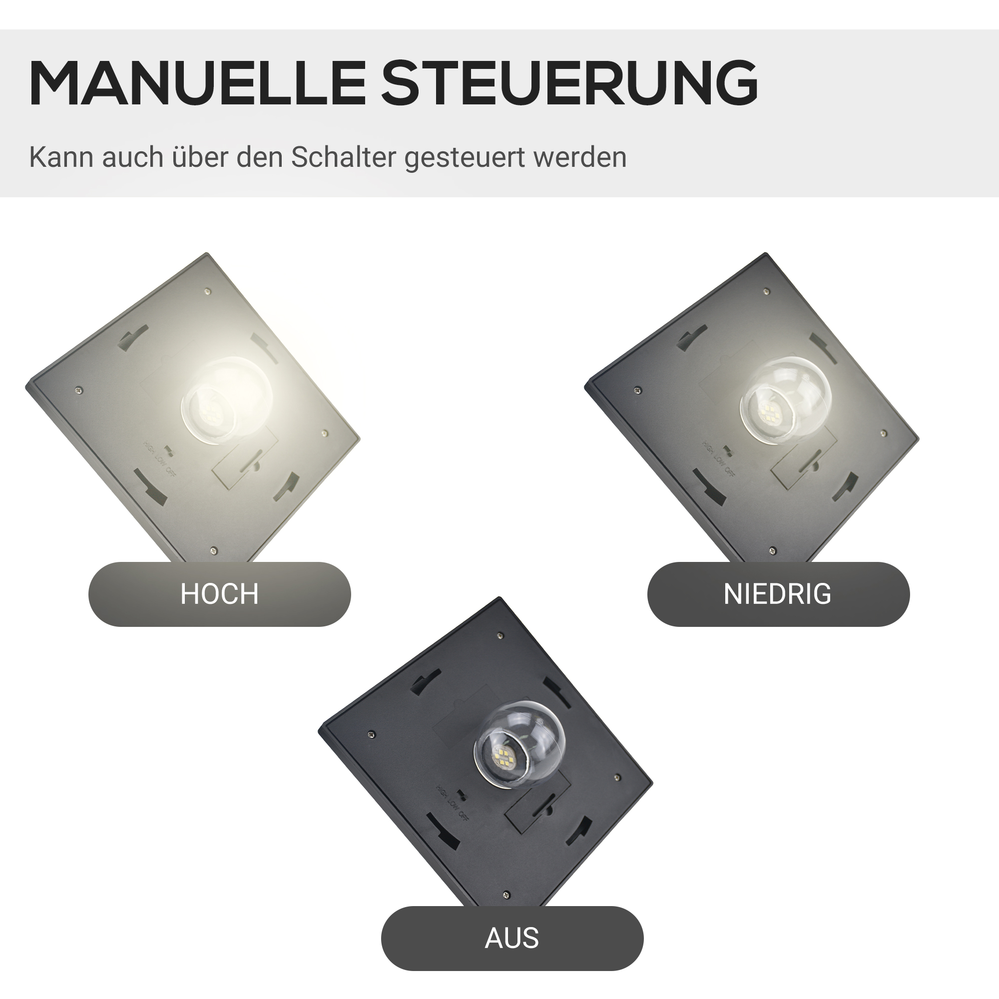 Drei Leuchten mit unterschiedlichen Helligkeitsstufen. Beschriftungen: 'HOCH', 'NIEDRIG', 'AUS'.