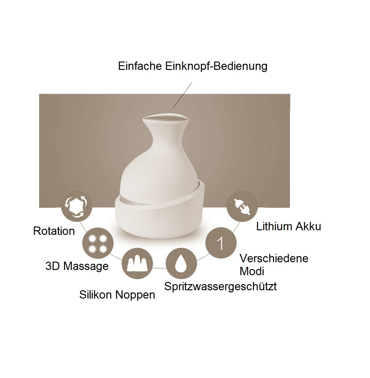 Weißer Kopfmassagegerät mit Textanmerkungen. Text zeigt Merkmale wie 3D-Massage und Rotation.