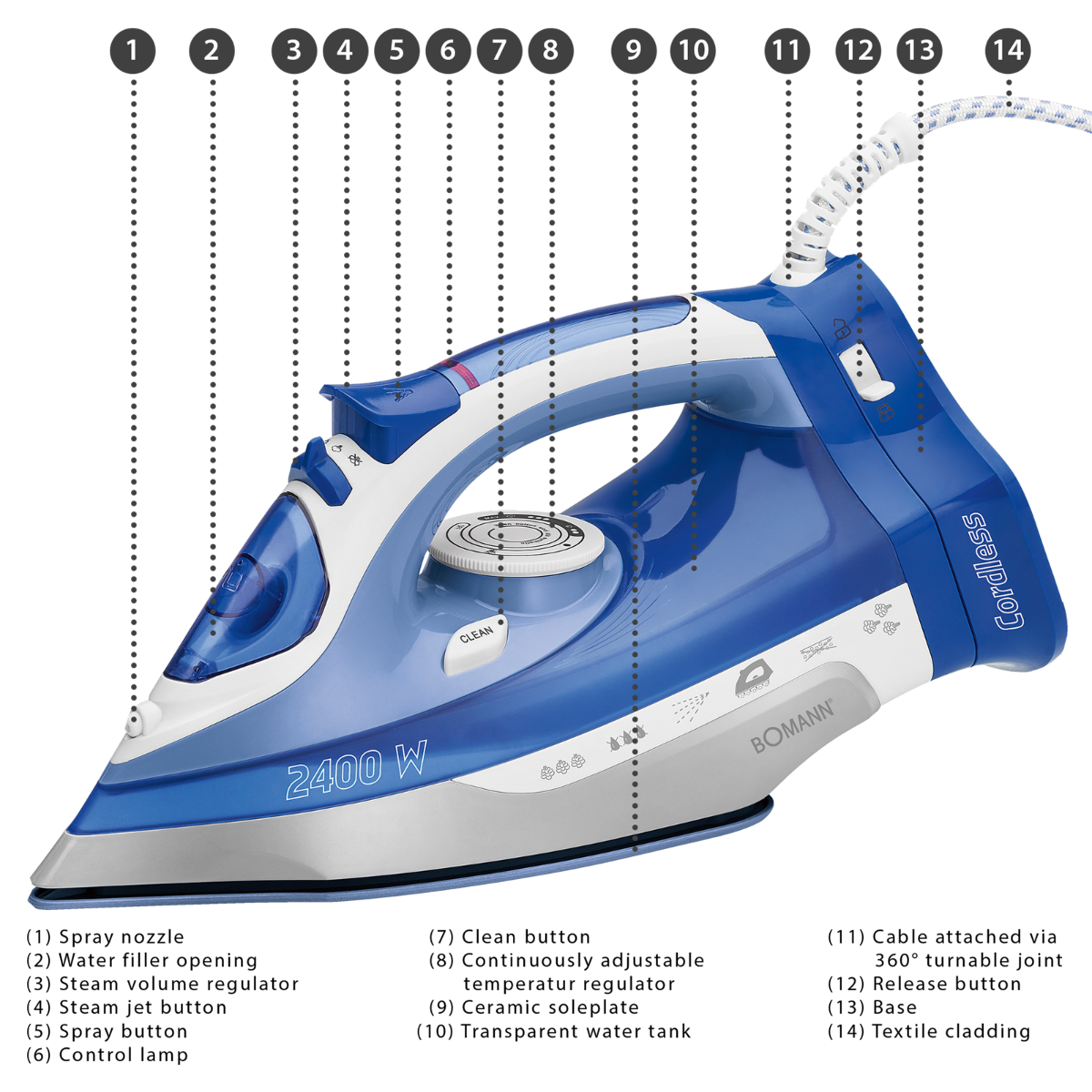 Niebiesko-białe żelazko z wieloma ustawieniami. Tekst na żelazku: 2400 W, Bomann, Cordless.