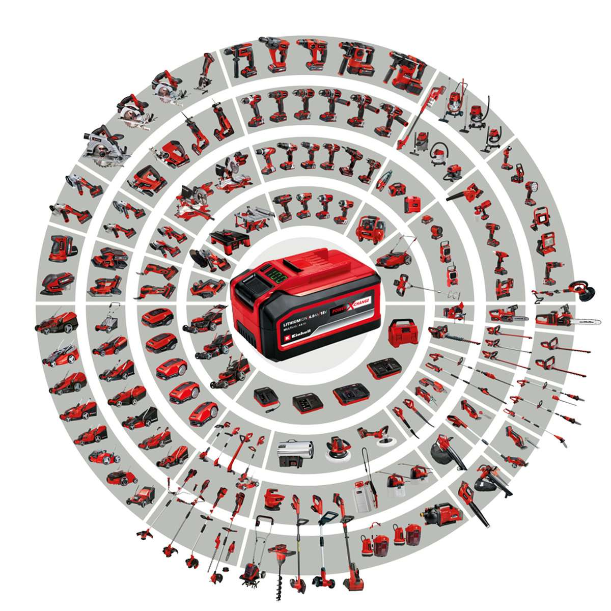 Ein kreisförmiges Diagramm verschiedener Elektrowerkzeuge und ein rotes Akkupack in der Mitte, auf weißem Hintergrund.