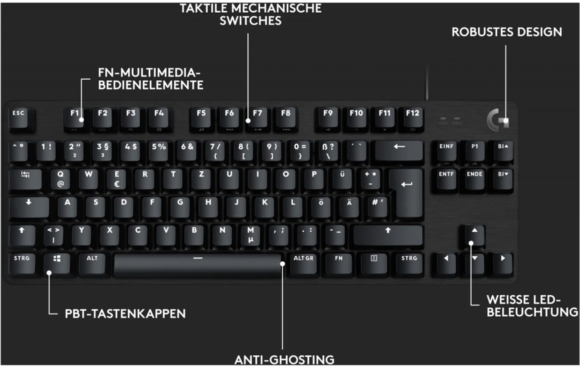Czarna klawiatura z białymi literami, z etykietami i słowem „Anti-Ghosting”.