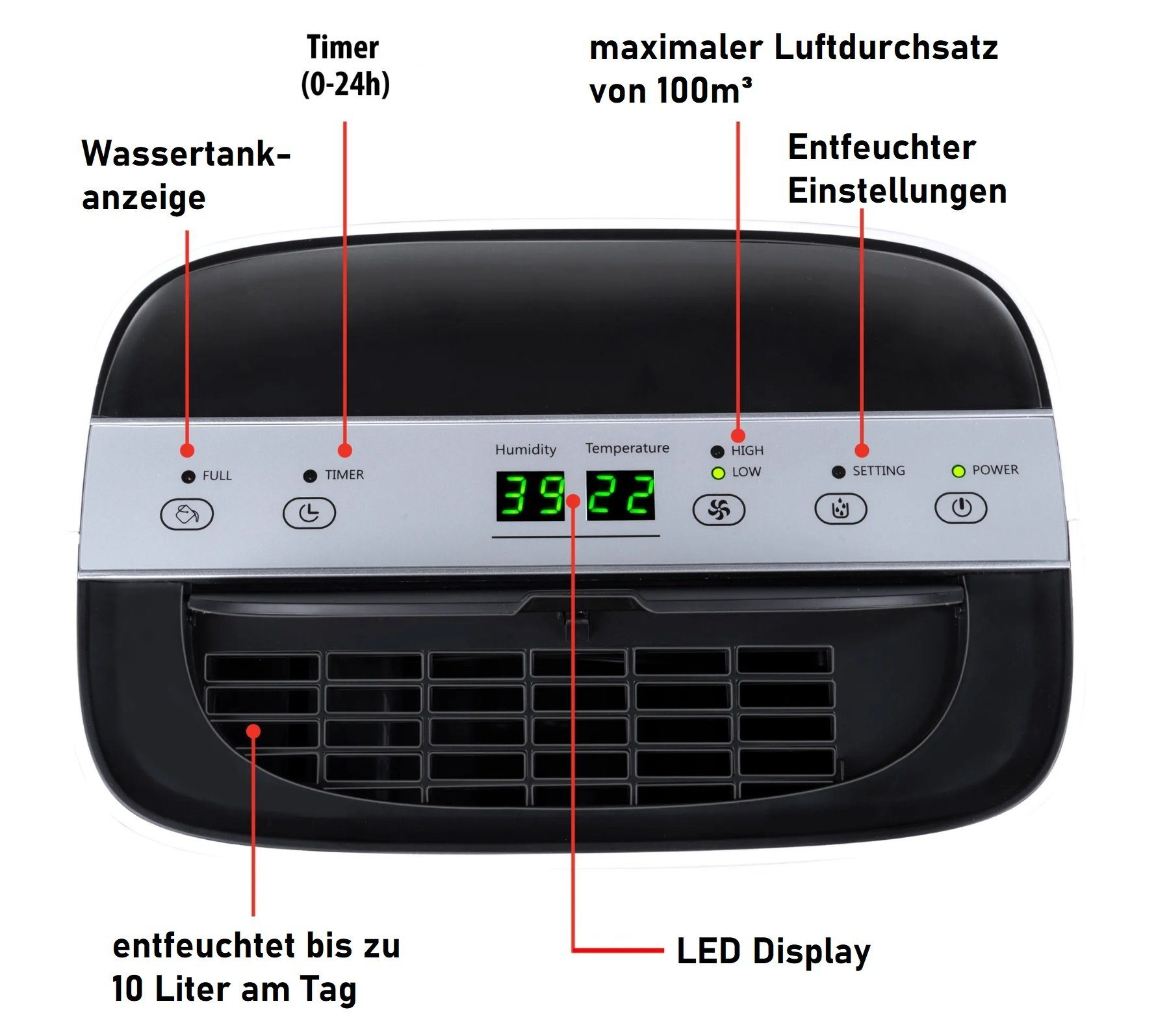 Luftentfeuchter mit Anzeige von Luftfeuchtigkeit und Temperatur, weißer Hintergrund.