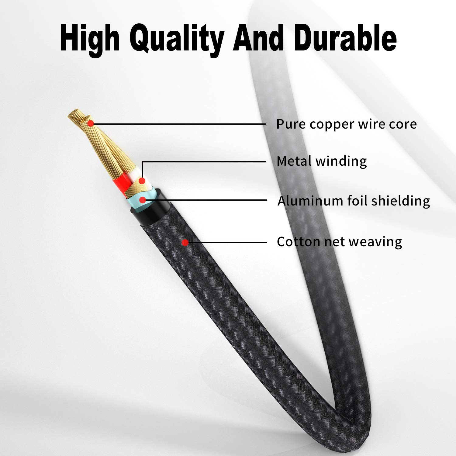 Przecięty kabel pokazujący wewnętrzne okablowanie. Posiada rdzeń z czystego drutu miedzianego i ekranowanie aluminiowe.