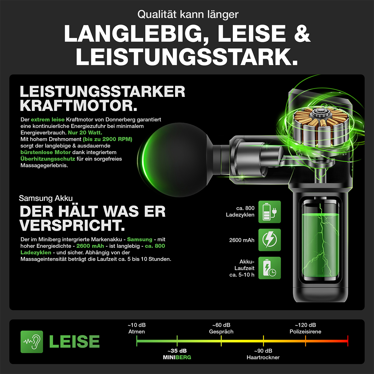 MARKTNEUHEIT Massagepistole Aufsatz Samsung Mini DONNERBERG , Akku Wärme/Kälte Massagepistole Gun mit Miniberg