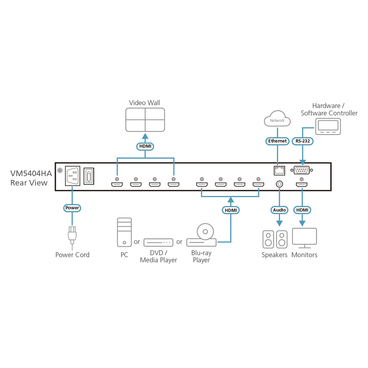 Diagram of a device's rear view showing ports for power, HDMI, audio, and network connections.