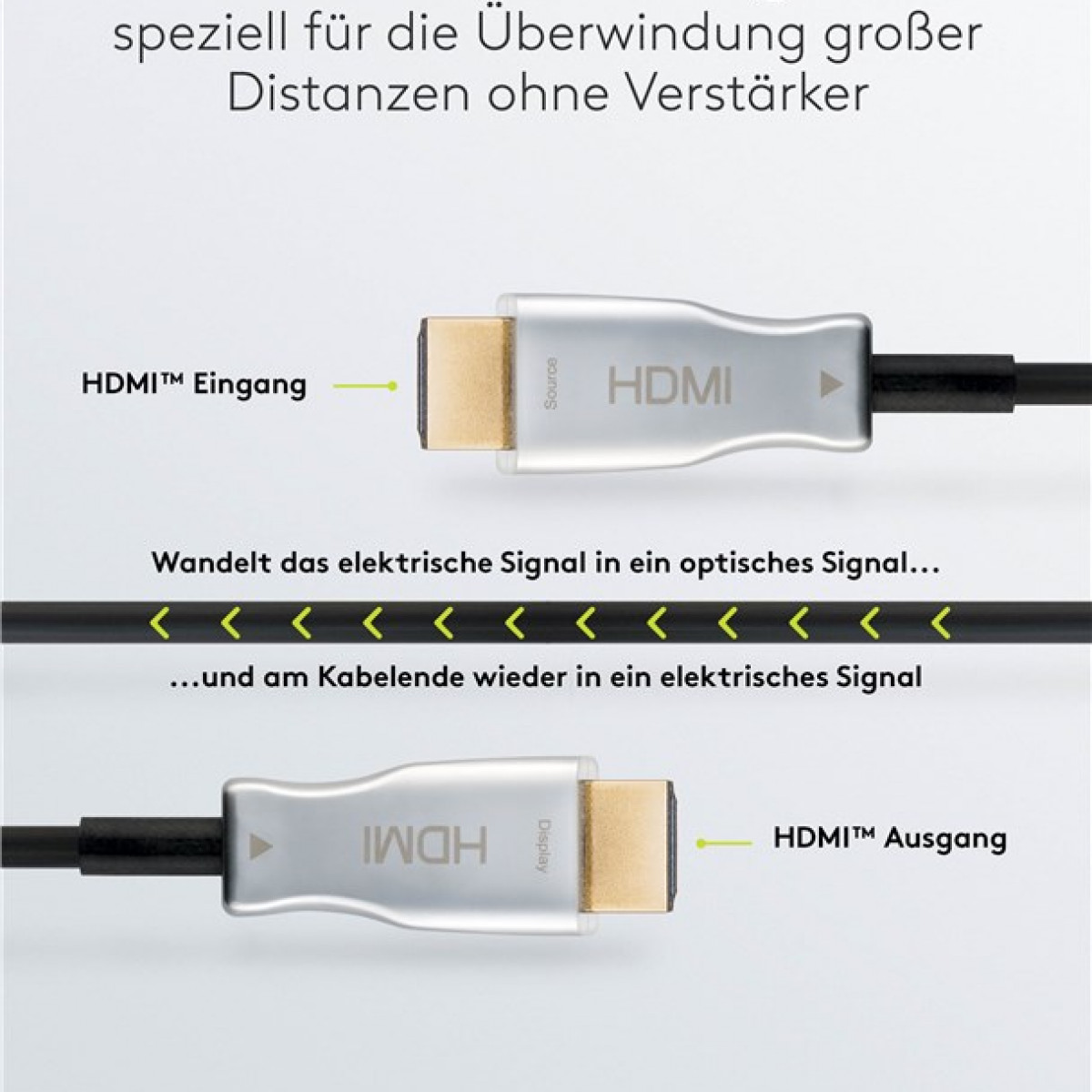 GOOBAY Optisches Hybrid Ethernet (AOC) mit HDMI Kabel High-Speed-HDMI™-Kabel