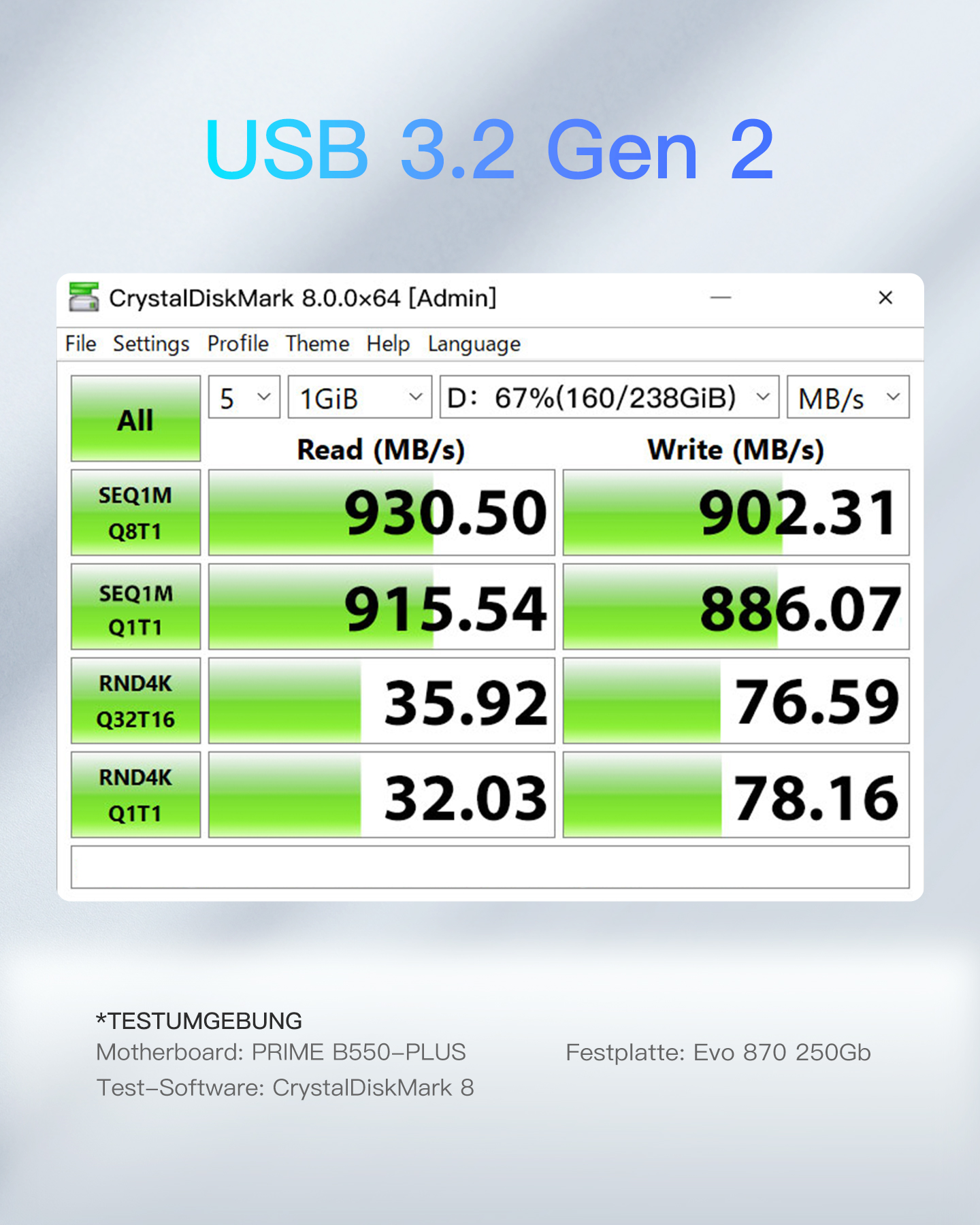 Ein Computerbildschirm zeigt einen CrystalDiskMark-Benchmark mit Lese-/Schreibgeschwindigkeiten.