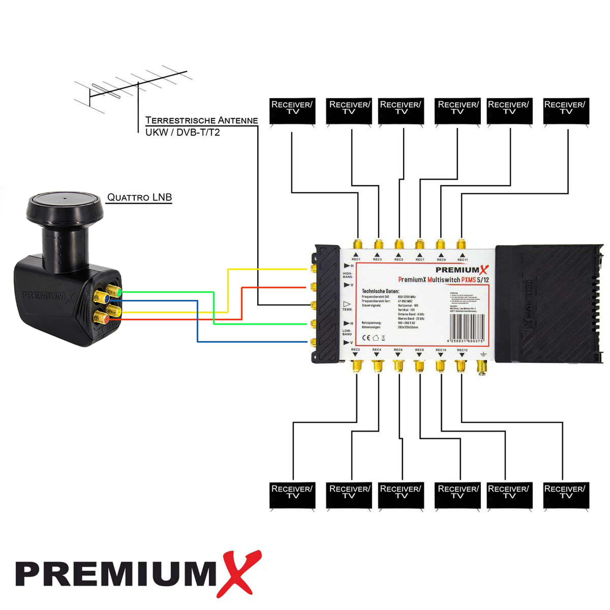Diagramm eines TV-Empfängers mit Antenne, Multiswitch und mehreren Empfängeranschlüssen.