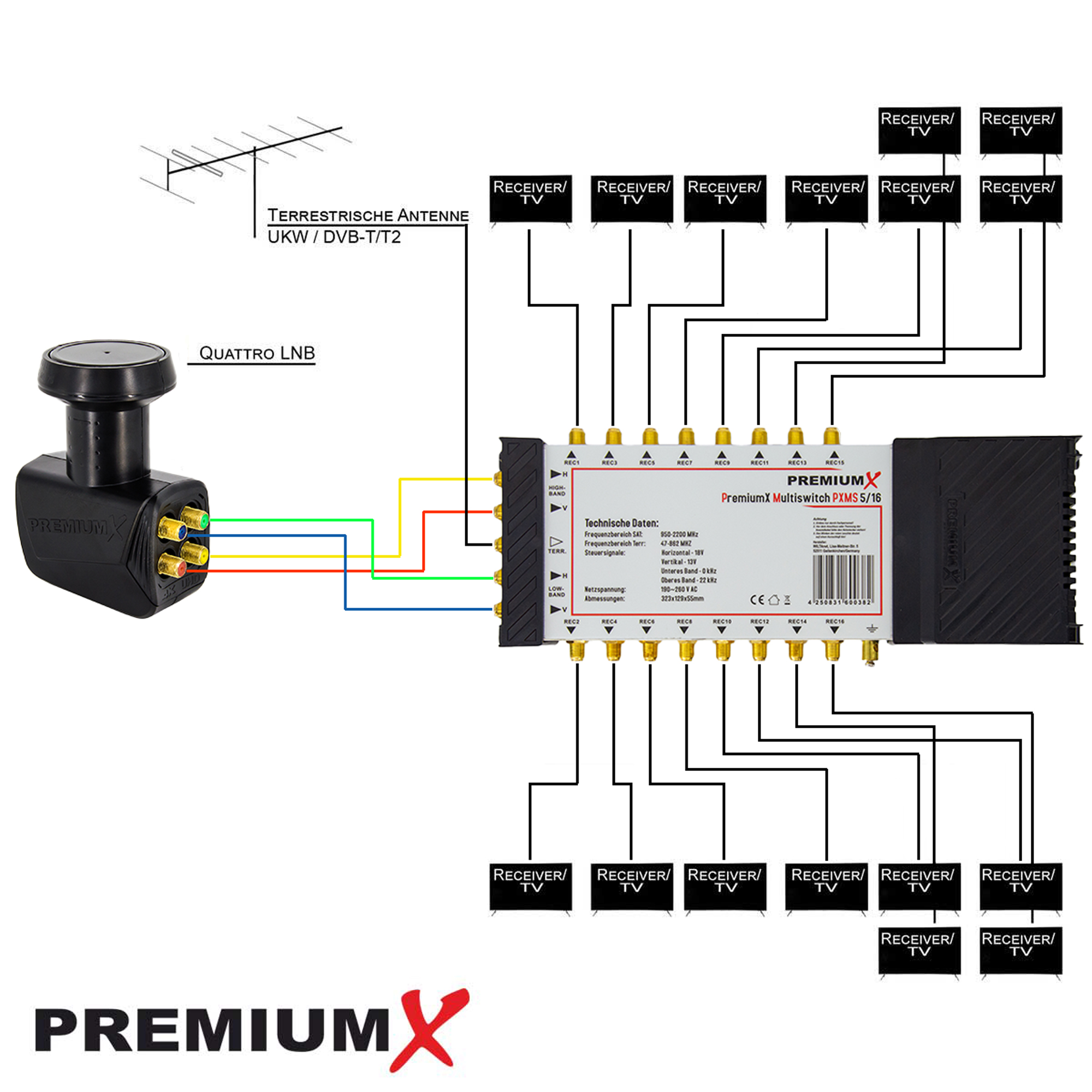 Diagramm eines PremiumX-Multischaltersystems mit beschrifteten Kabeln und Komponenten.