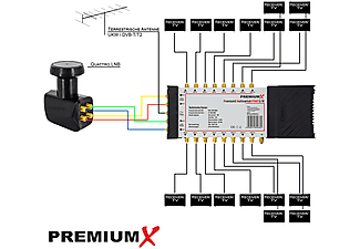 PREMIUMX PXMS 5/16 Multischalter mit Netzteil Multiswitch 1 SAT für 16 Teilnehmer Sat-Multischalter