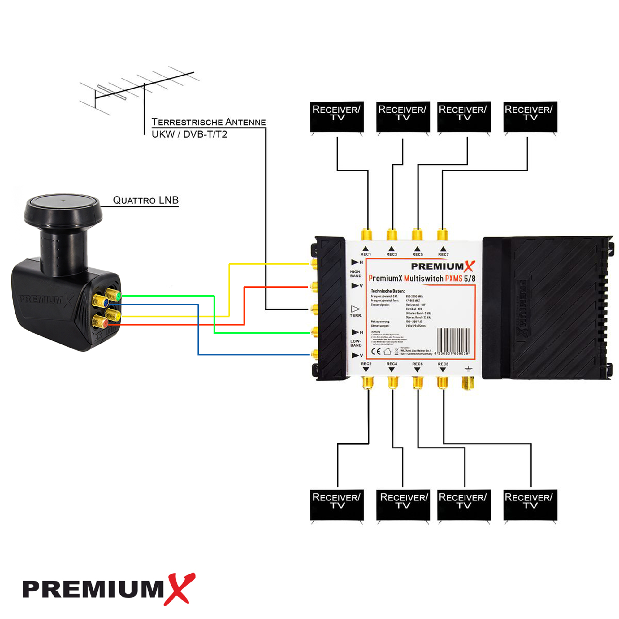 Diagramm eines Satellitenempfängersystems. Verschiedene Komponenten und Verbindungen. Weißer Hintergrund.