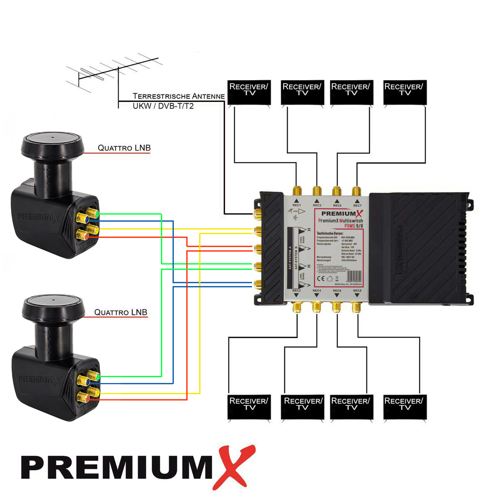 Schaltplan für ein Multiswitch-Gerät, der Verbindungen zu Receivern und Antenne zeigt.