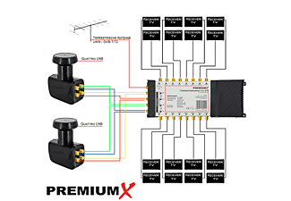 PREMIUMX PXMS 9/16 Multischalter mit Netzteil Multiswitch 2 SAT für 16 Teilnehmer Sat-Multischalter