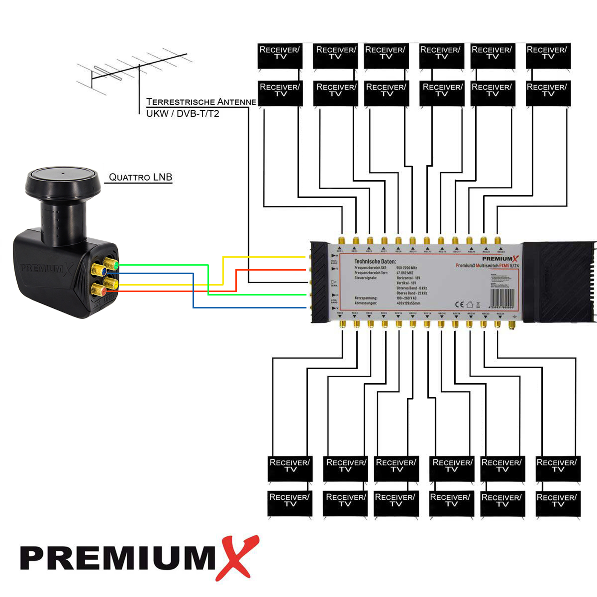 PREMIUMX Multischalter Set 5/24 Multiswitch SAT LNB Quattro Sat-Multischalter F-Stecker 56x